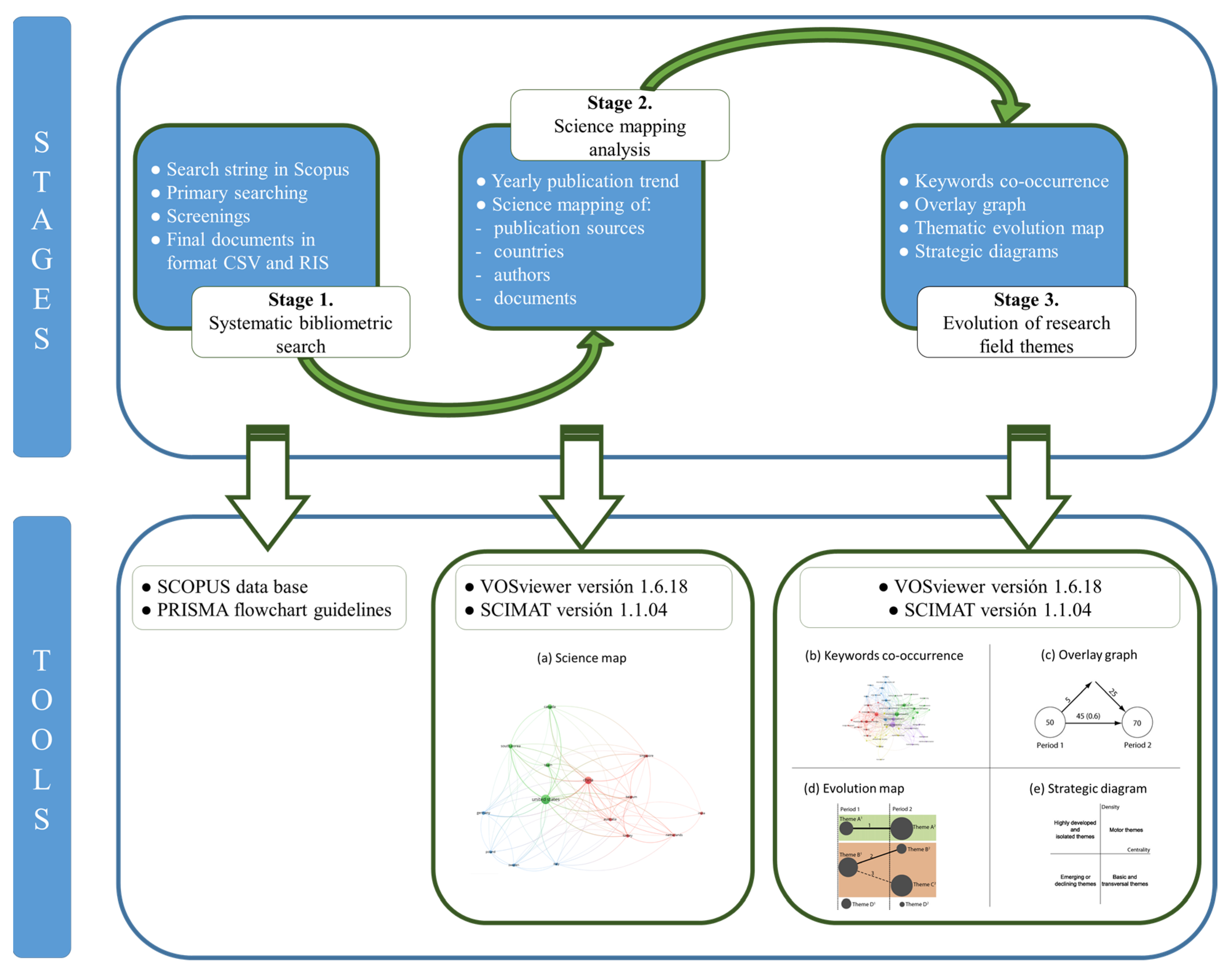 Sustainability 14 16871 g001