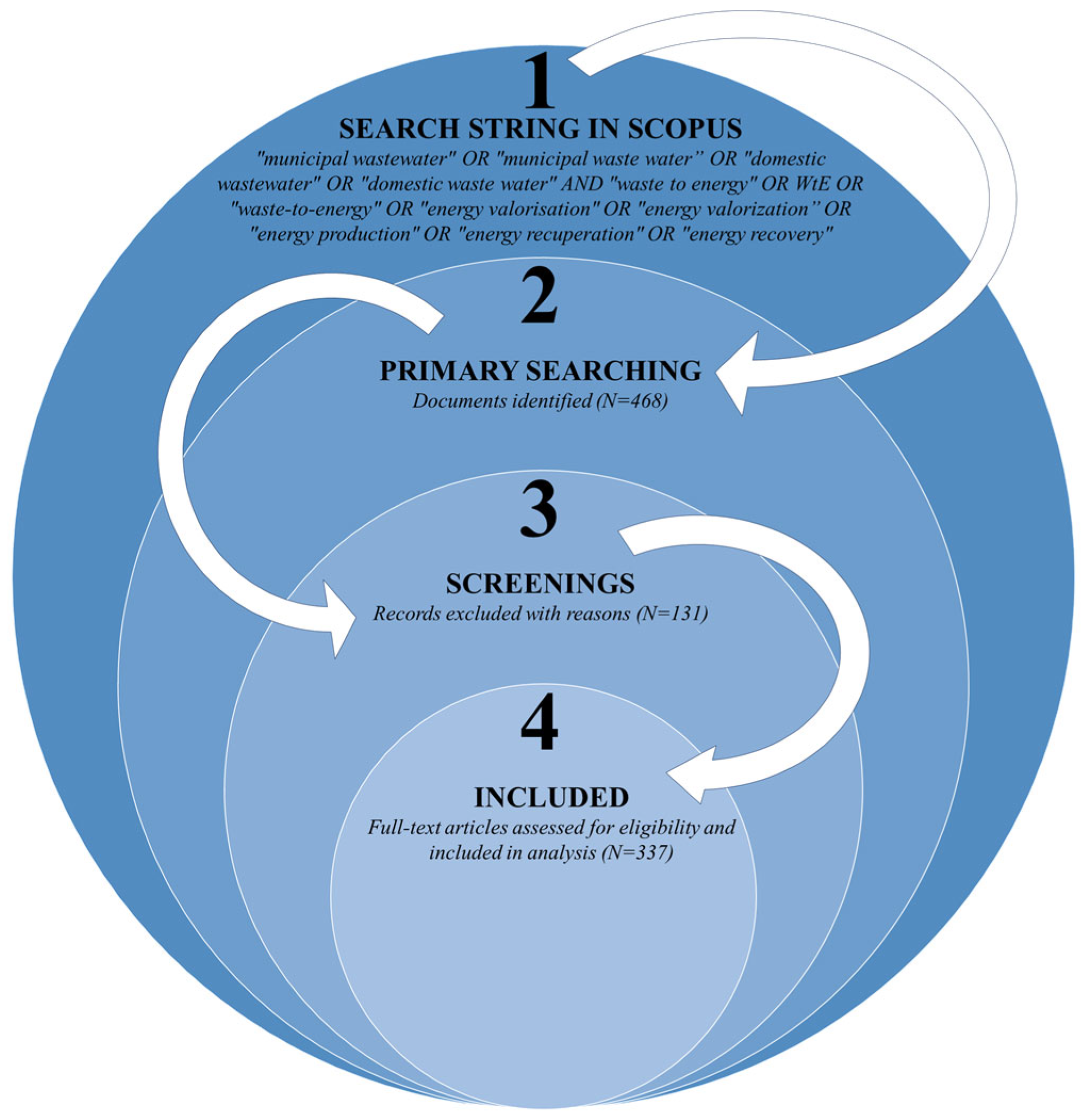 Sustainability 14 16871 g002