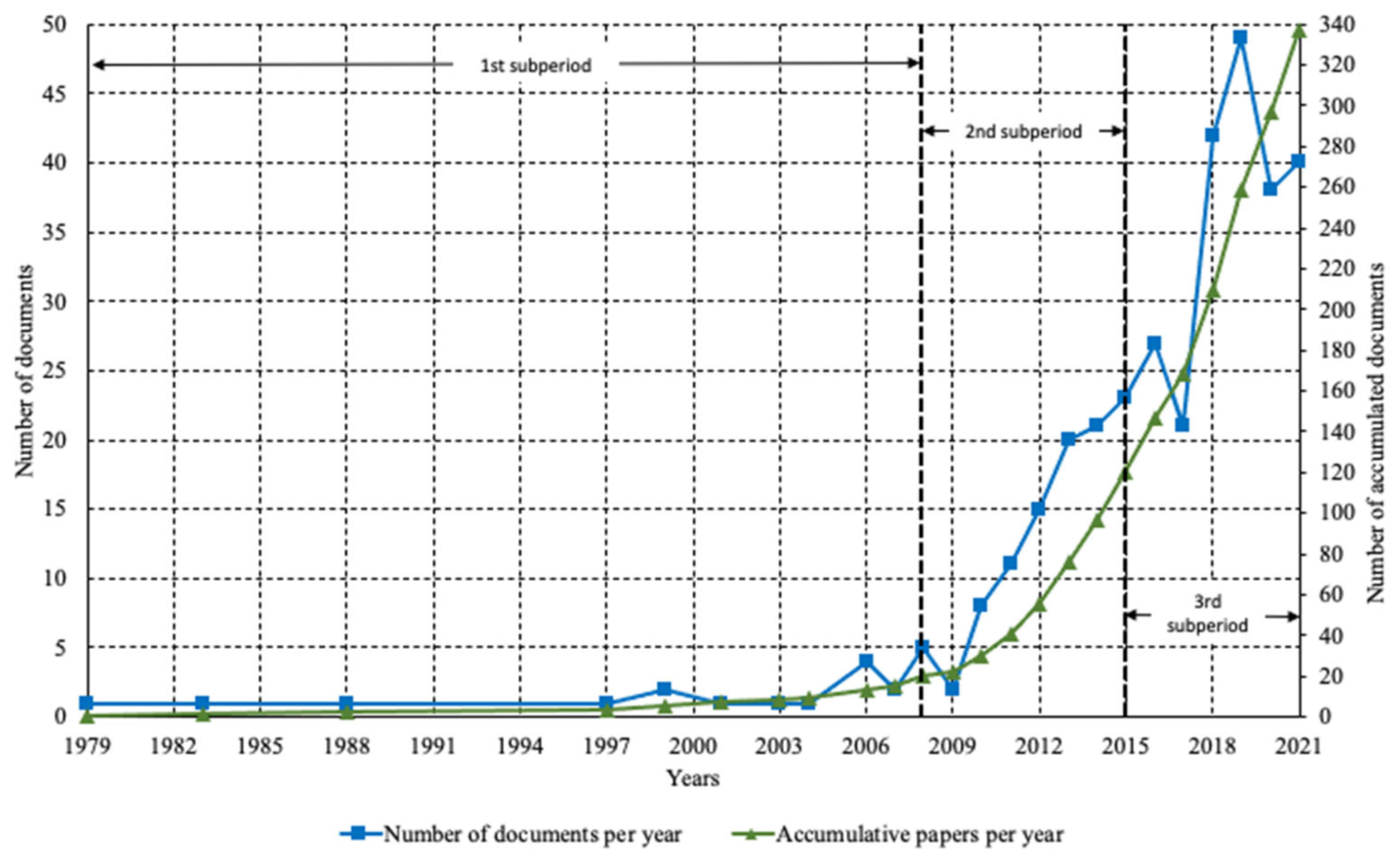 Sustainability 14 16871 g003
