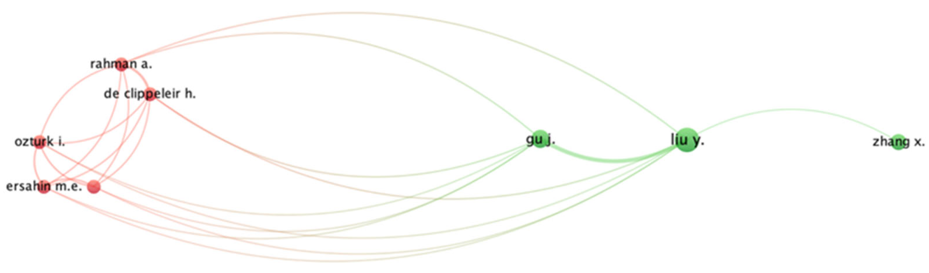 Sustainability 14 16871 g008