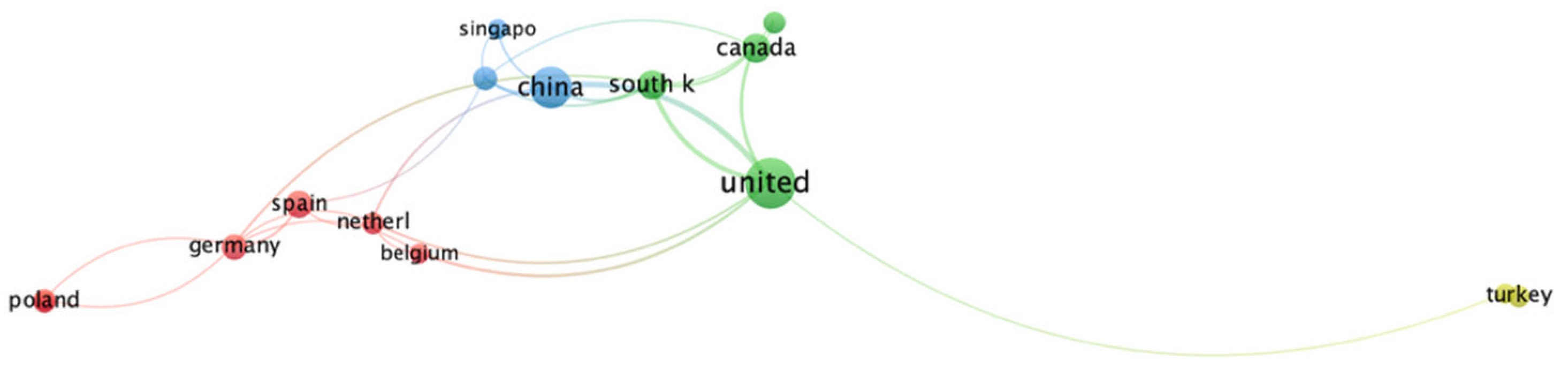 Sustainability 14 16871 g010