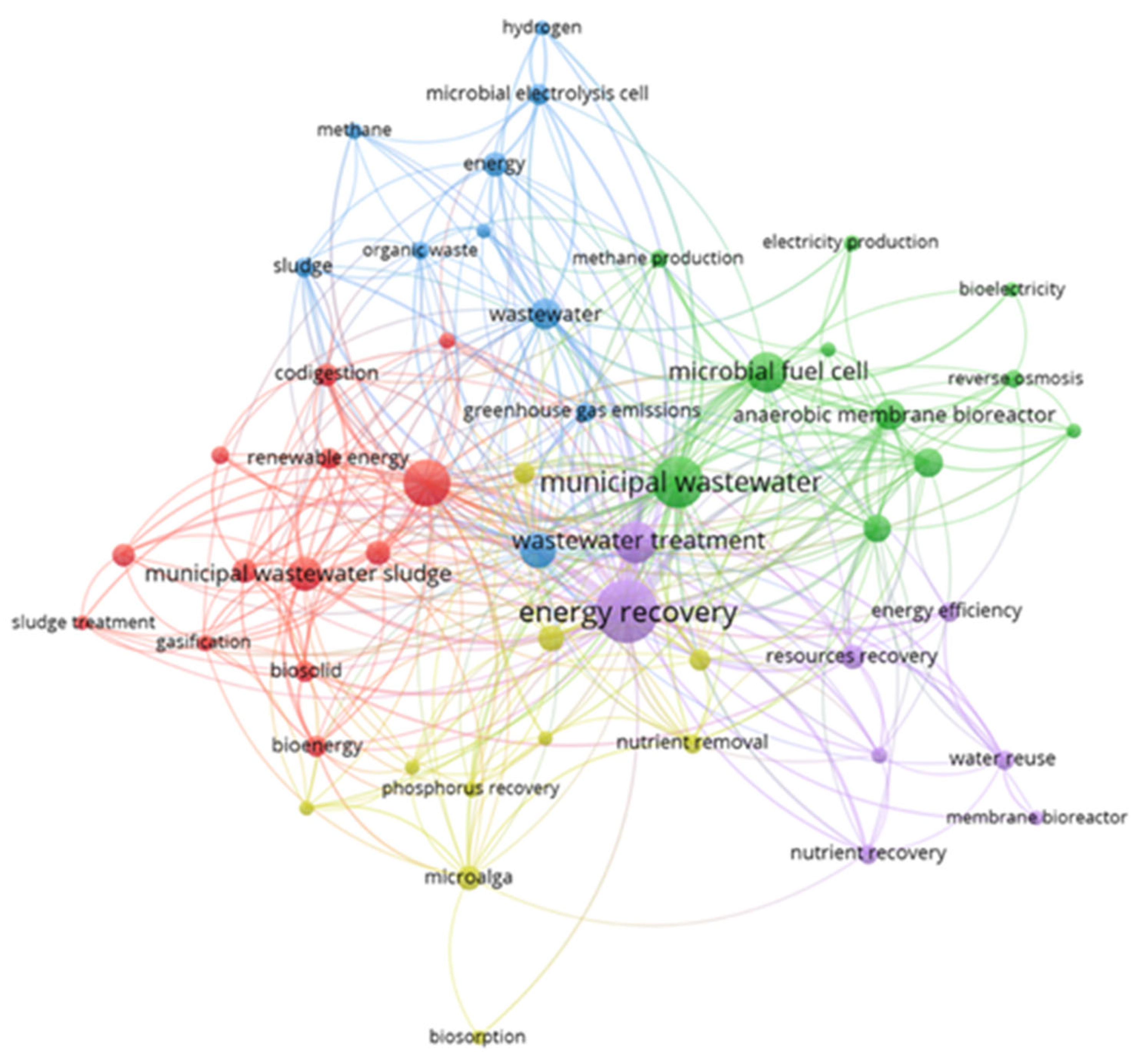 Sustainability 14 16871 g011