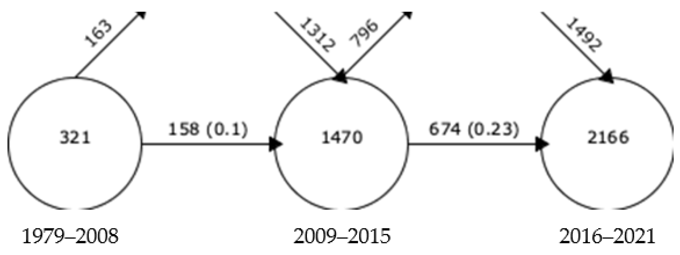 Sustainability 14 16871 g012