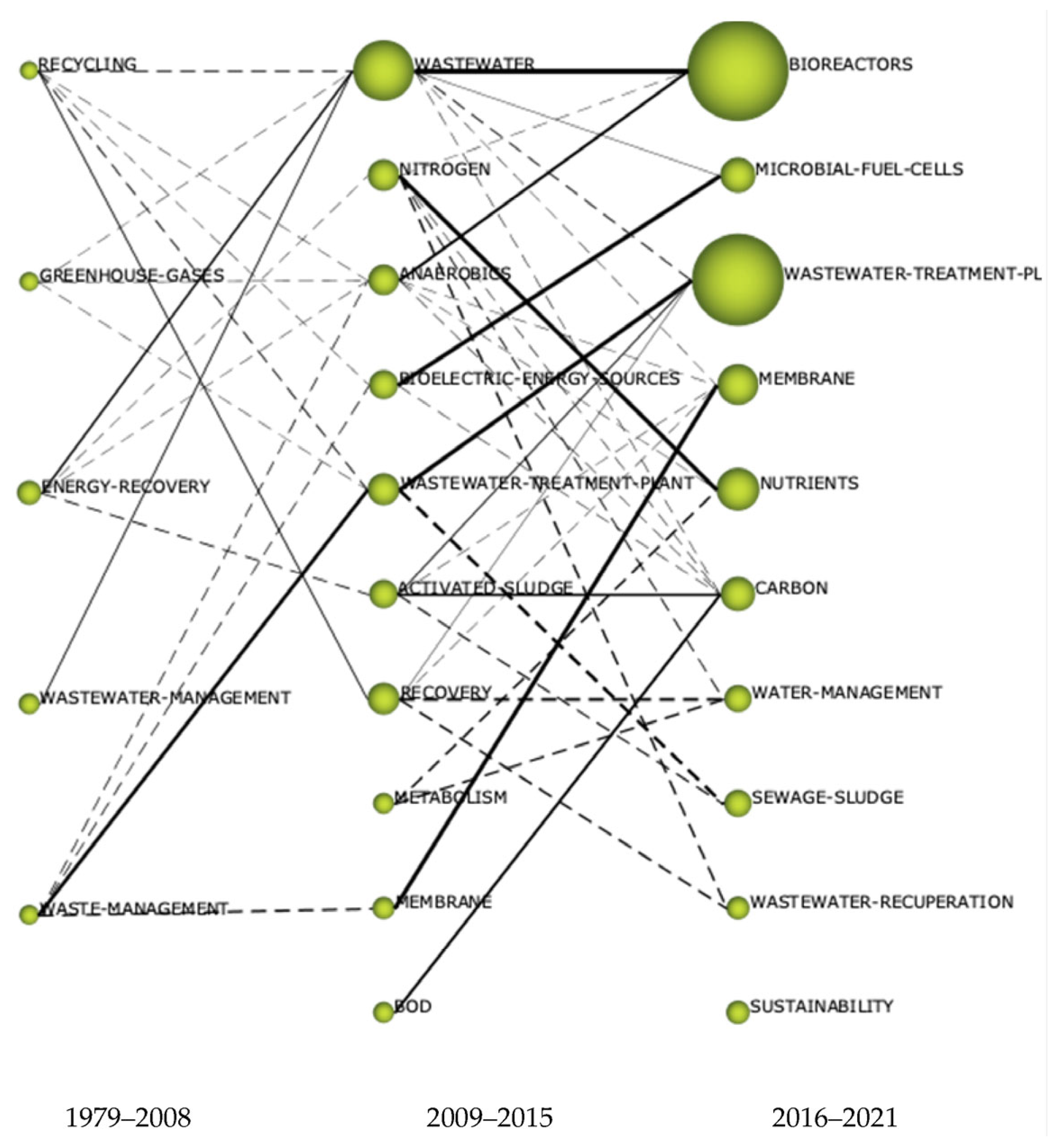 Sustainability 14 16871 g013