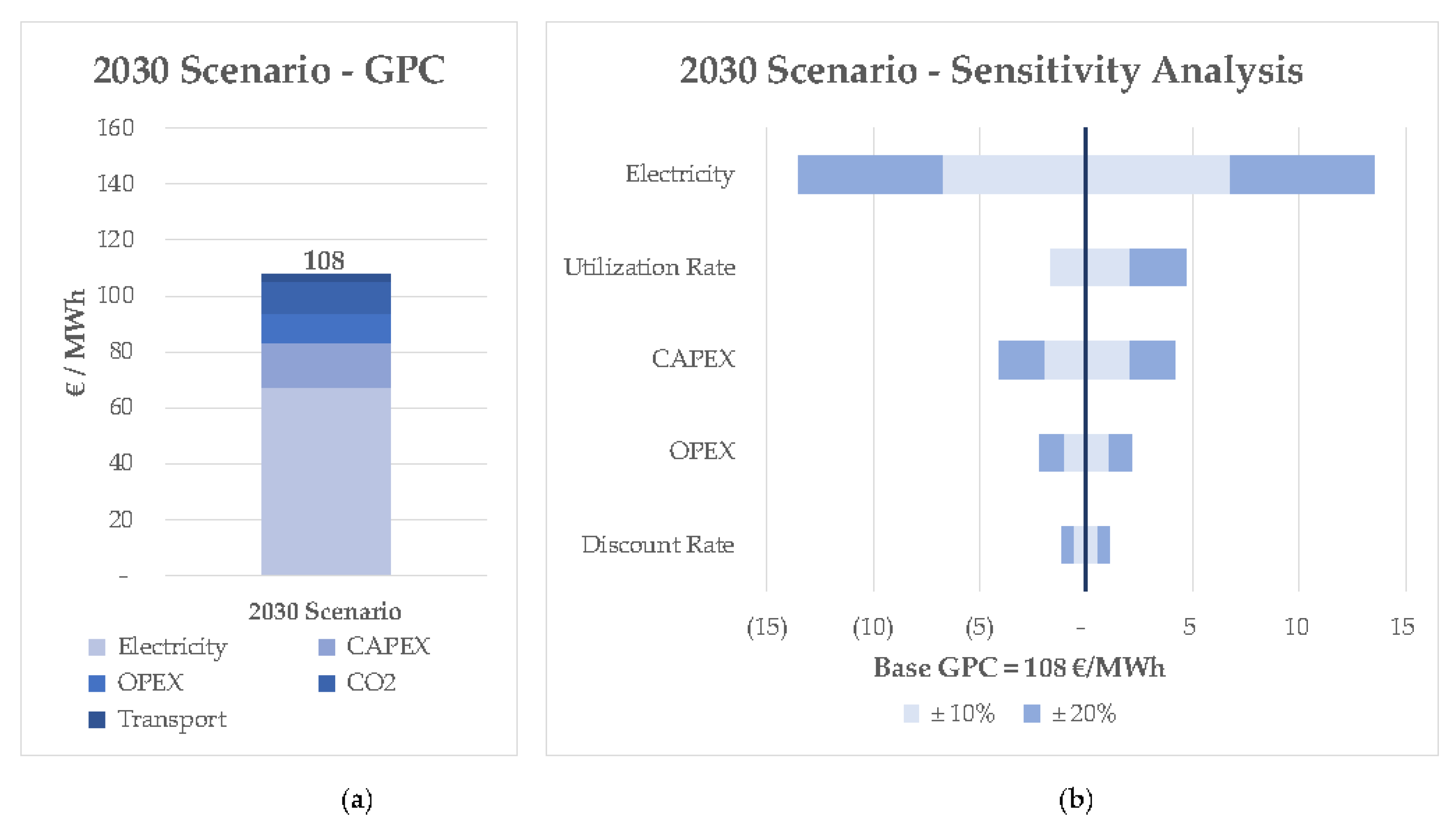 Sustainability 14 16882 g006 Sustainability 14 16882 g006