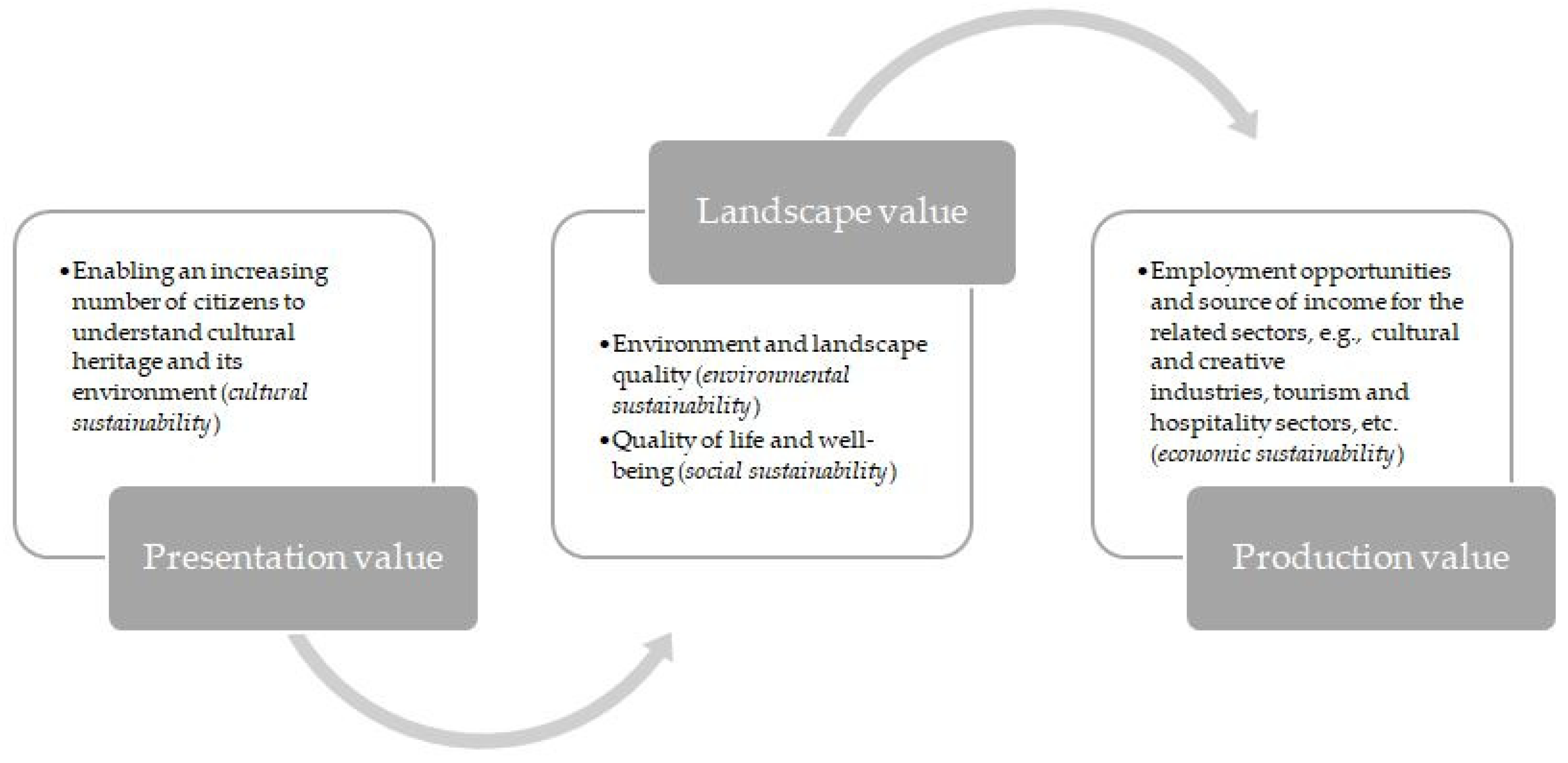 Sustainability 14 16893 g001