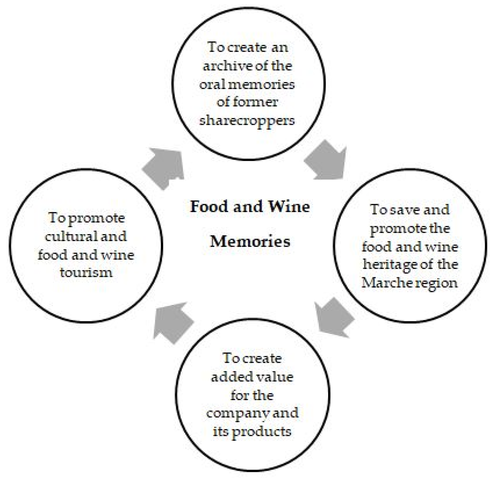 Sustainability 14 16893 g002