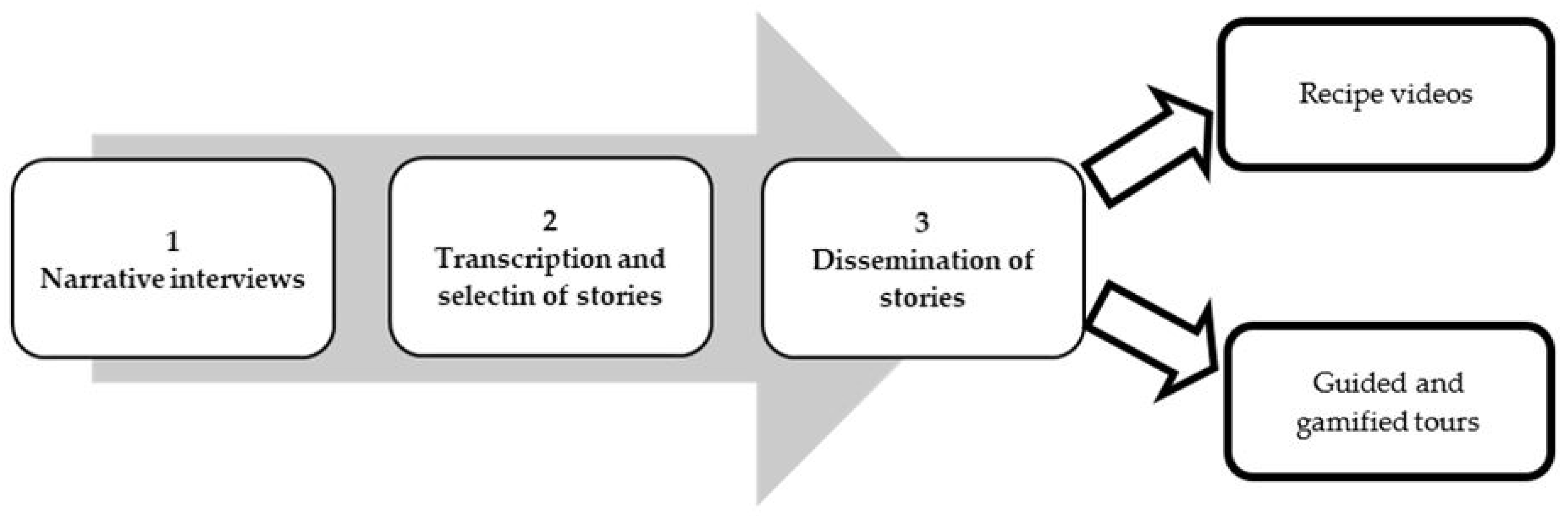 Sustainability 14 16893 g003