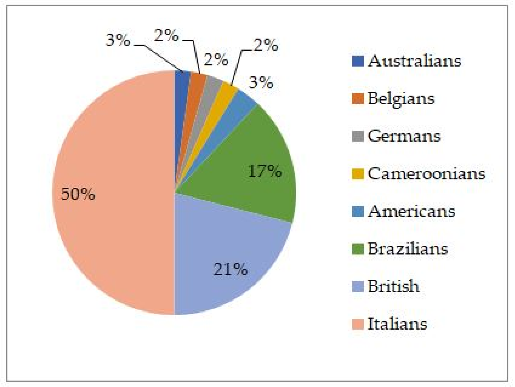 Sustainability 14 16893 g005