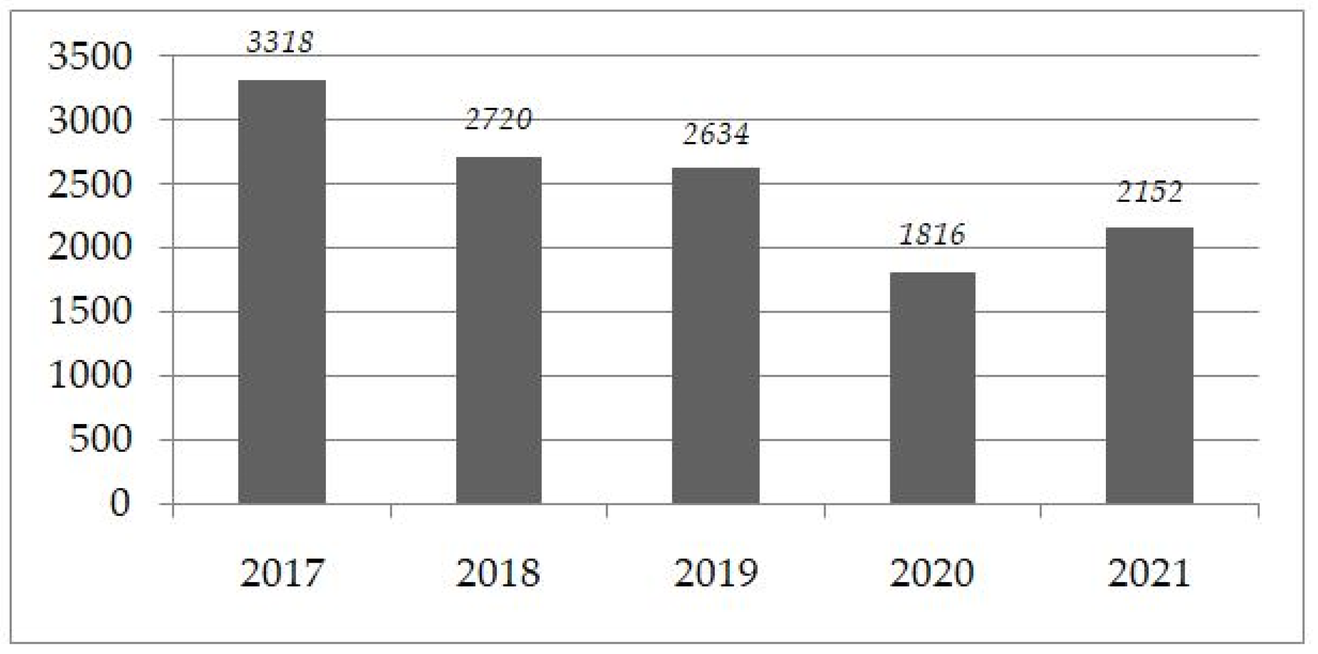 Sustainability 14 16893 g007