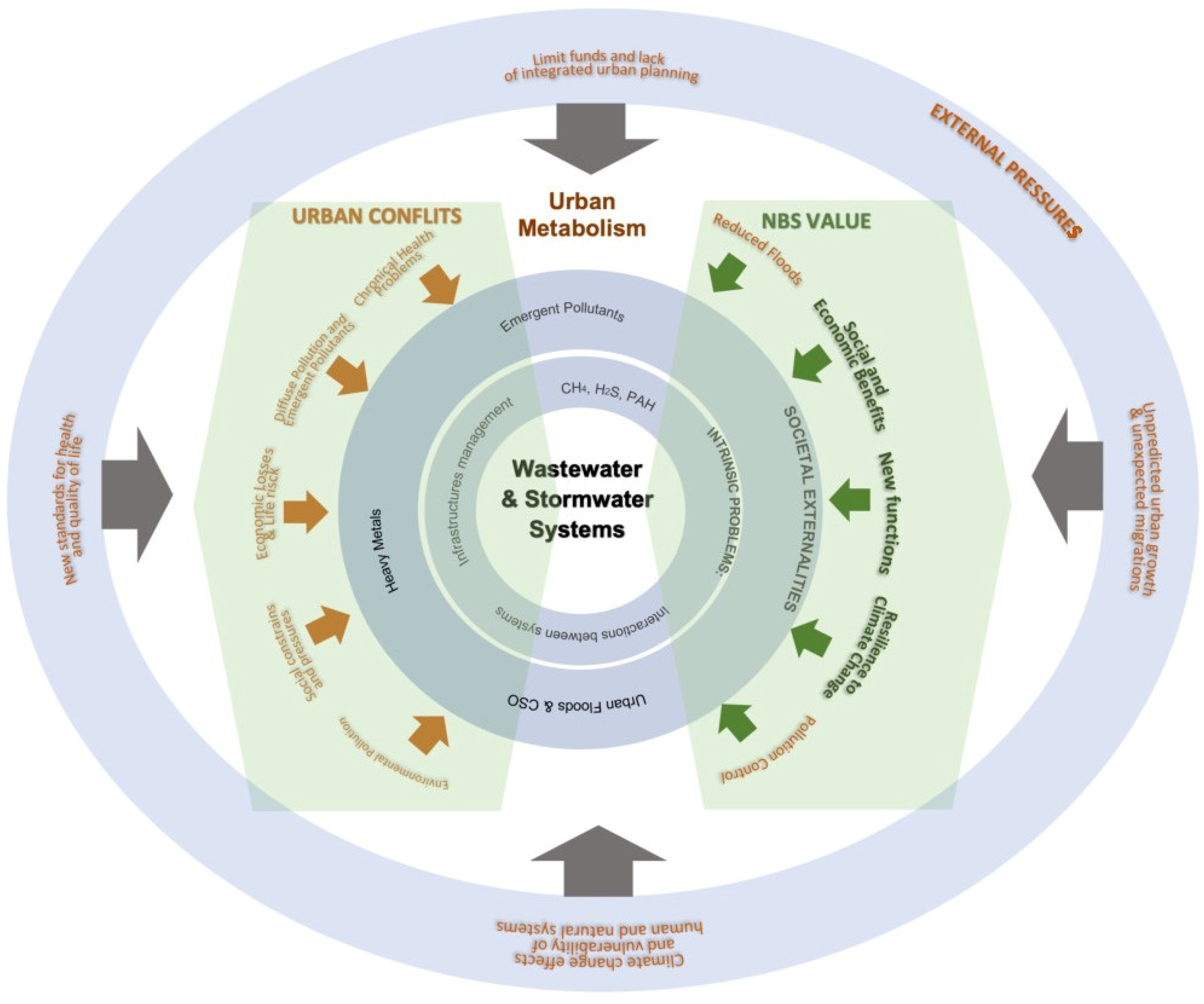 Sustainability 14 16906 g001