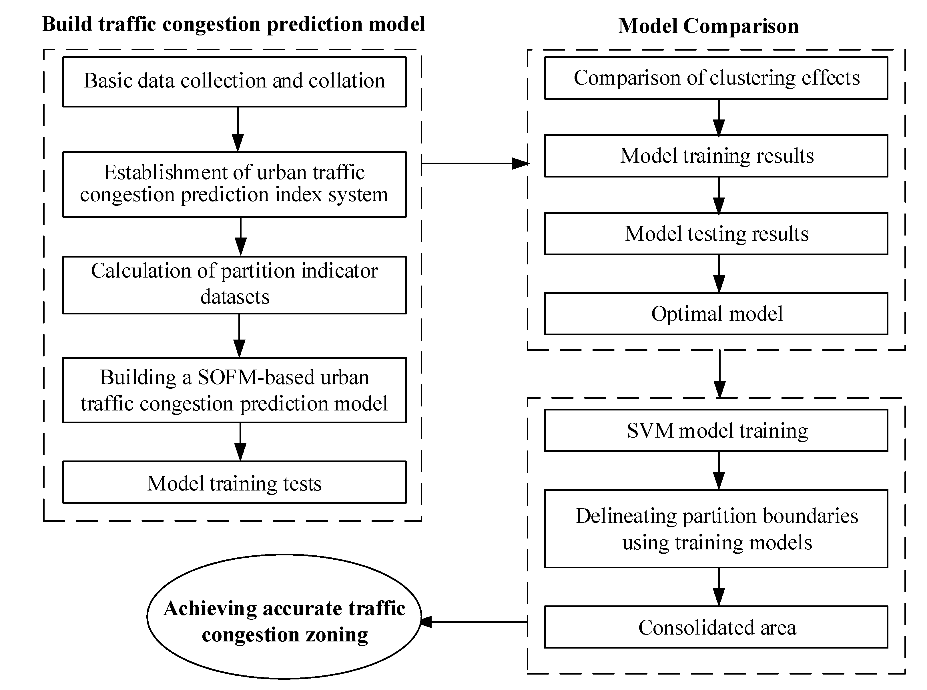 Sustainability 14 16907 g002