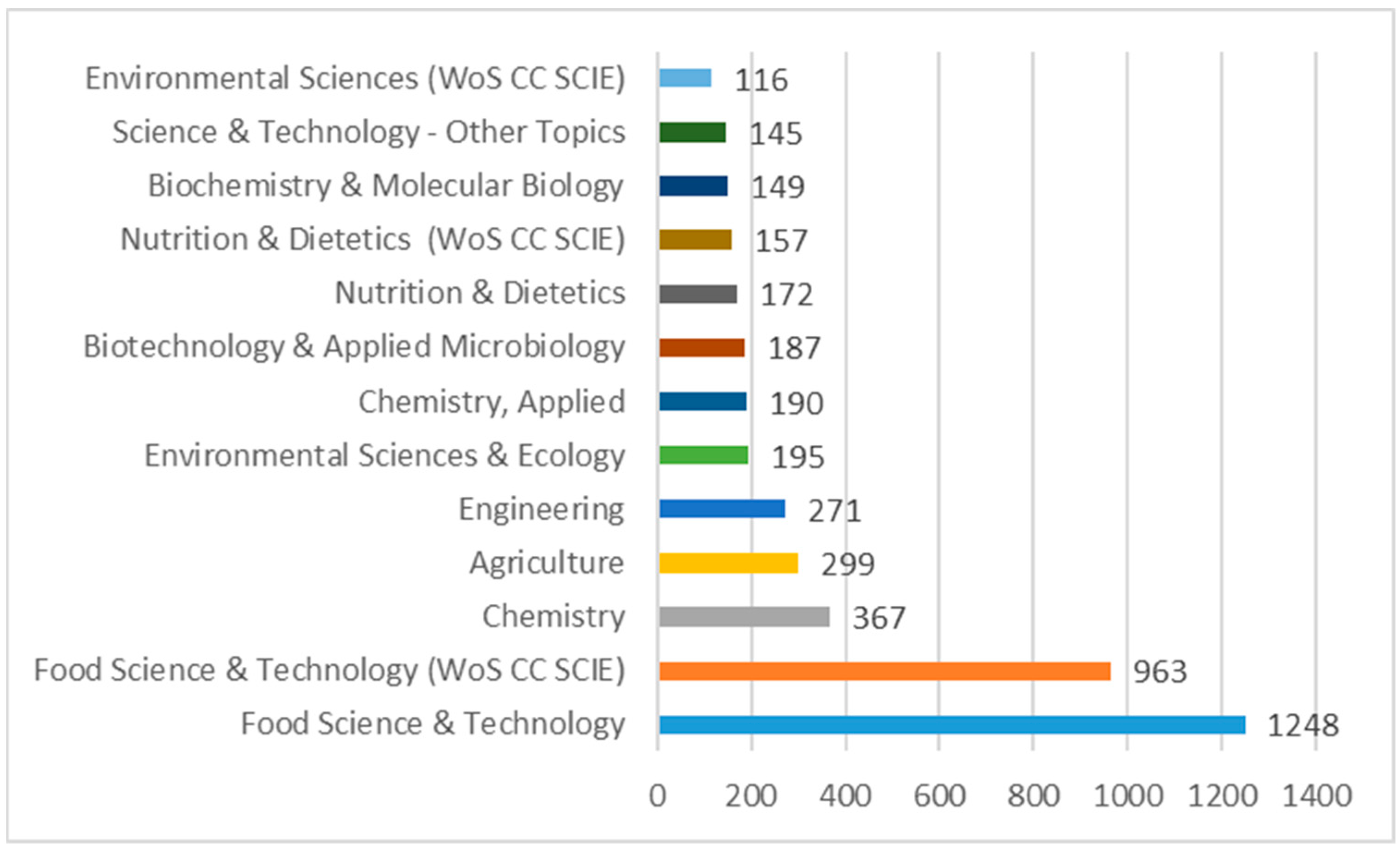 Sustainability 14 16910 g006