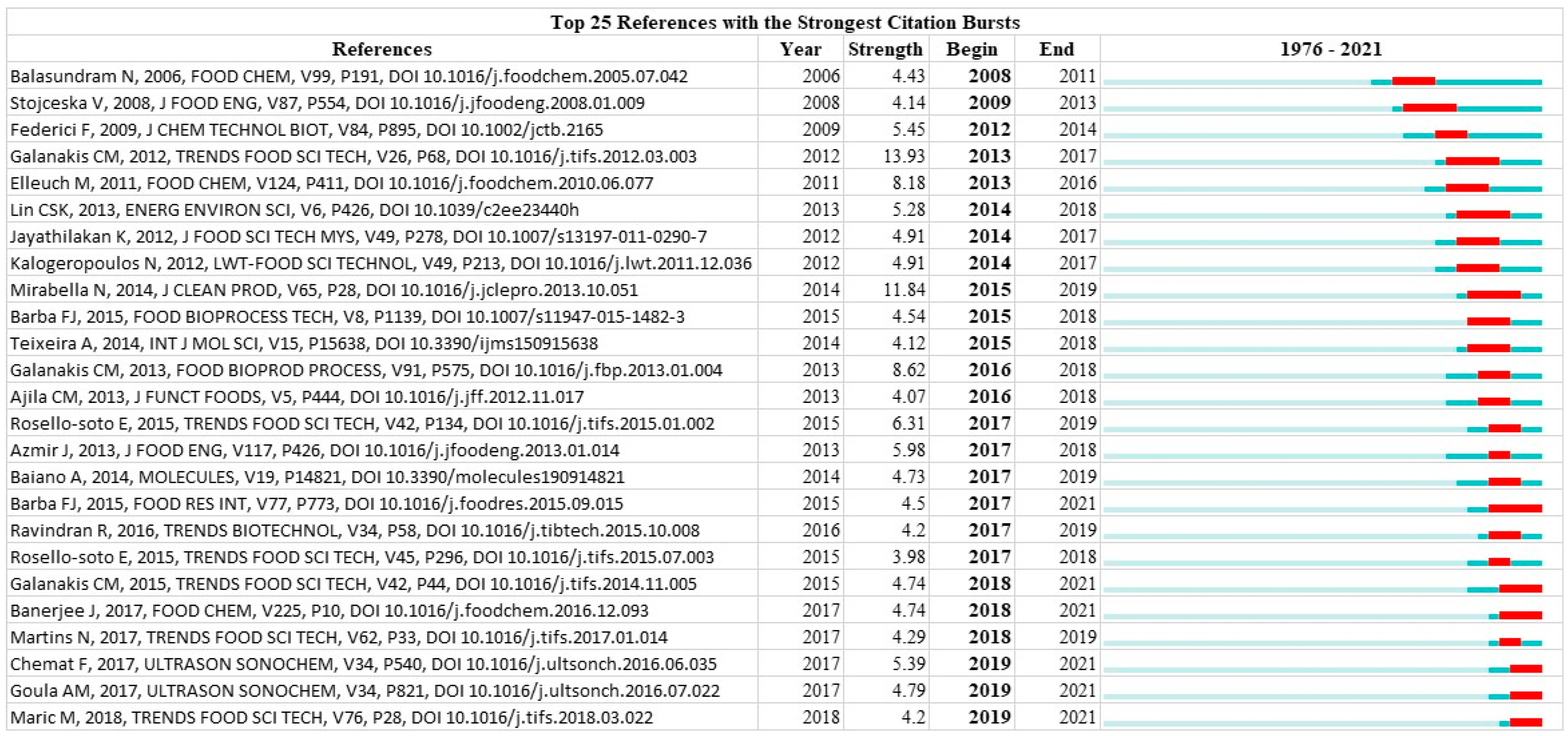 Sustainability 14 16910 g009