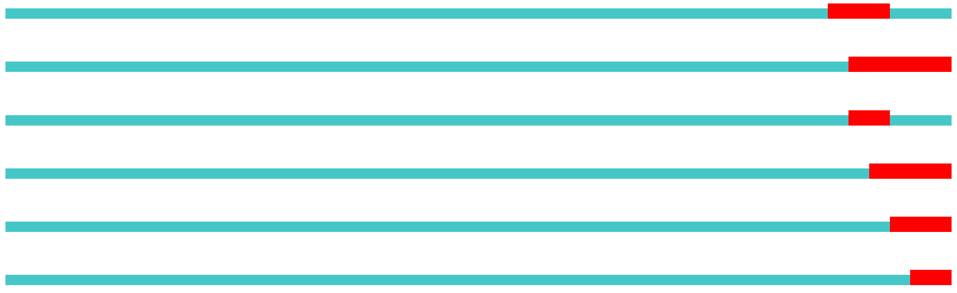 Sustainability 14 16910 i004