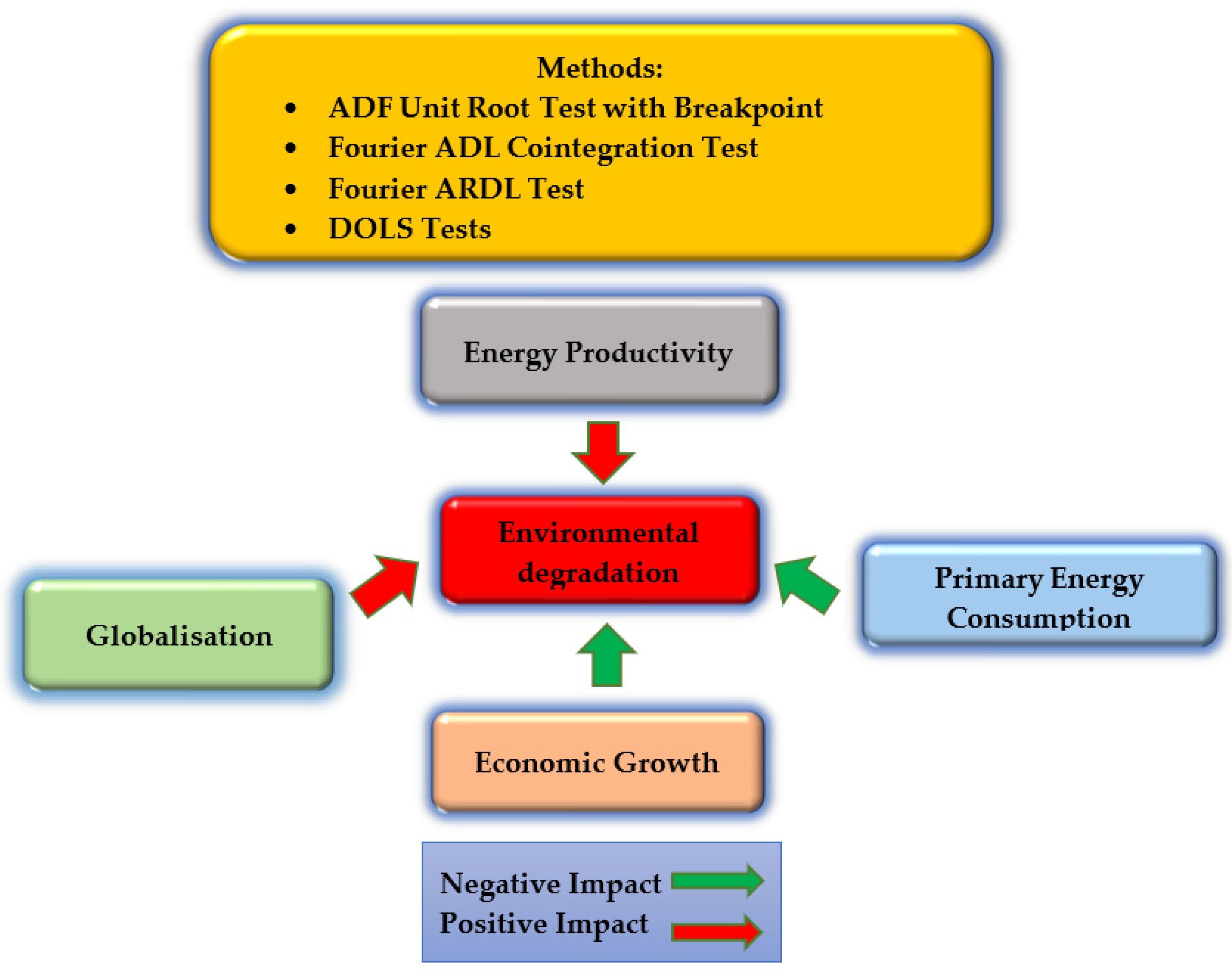 Sustainability 14 16911 g006