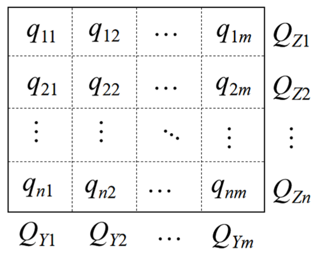 Sustainability 14 16913 g003 Sustainability 14 16913 g003