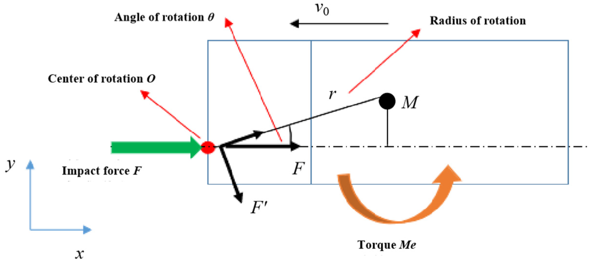 Sustainability 14 16913 g007 Sustainability 14 16913 g007