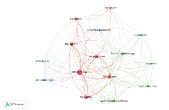 Sustainability 14 16916 g0a1