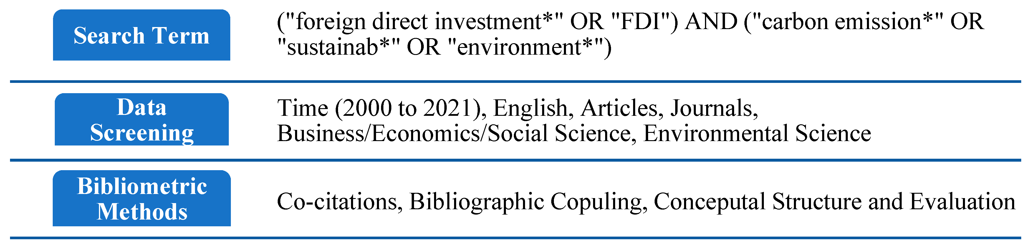 Sustainability 14 16930 g001
