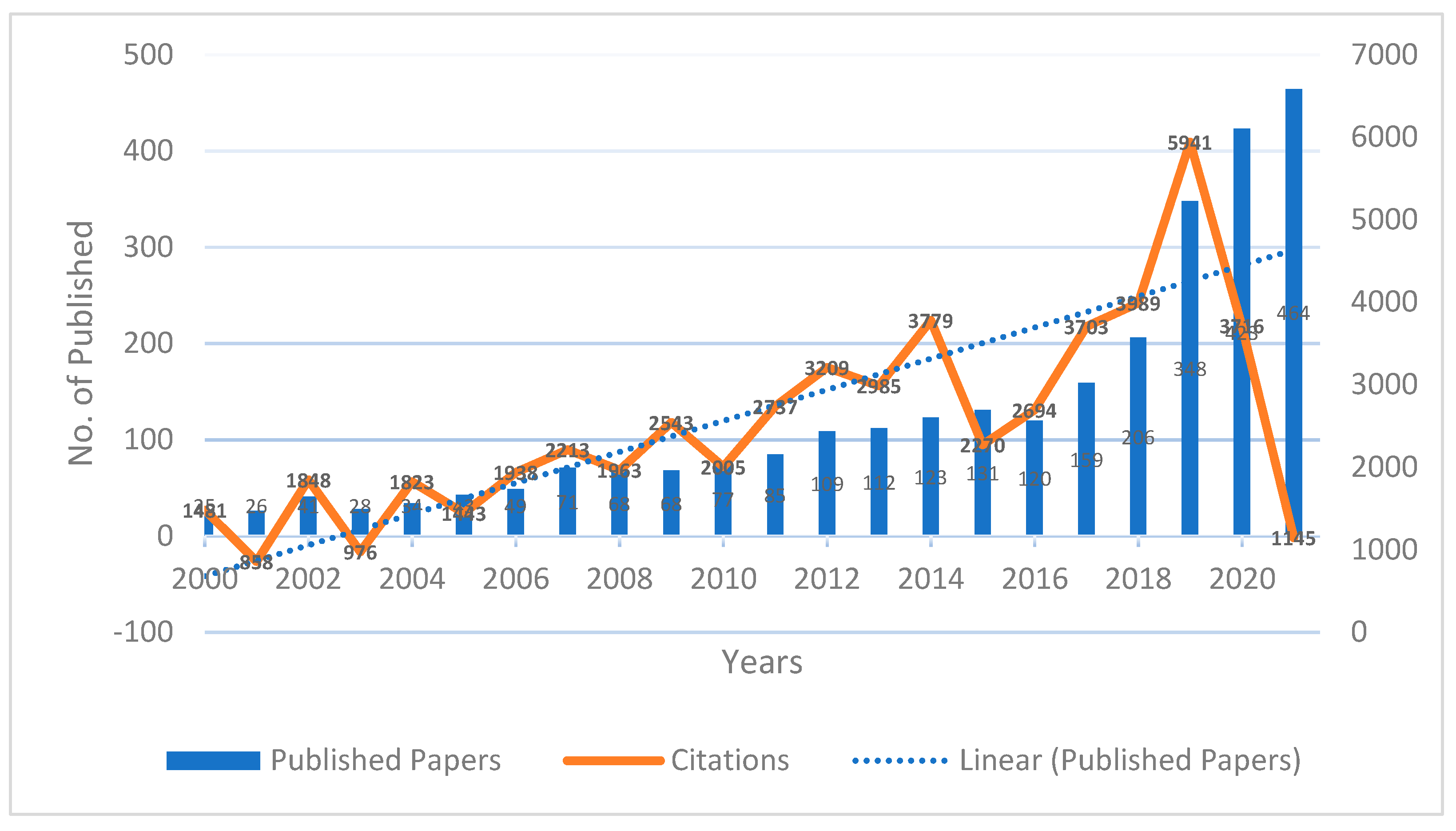 Sustainability 14 16930 g002