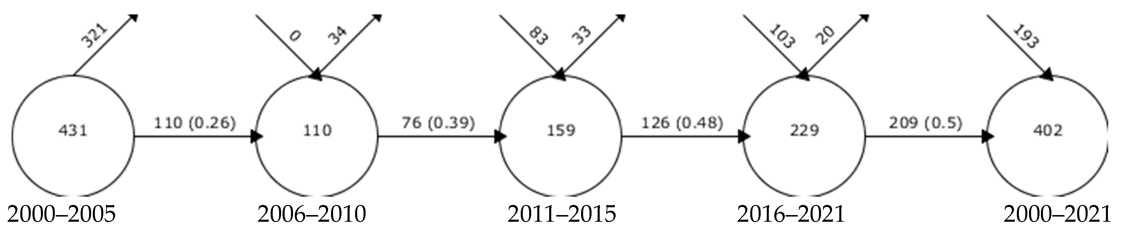 Sustainability 14 16930 g011