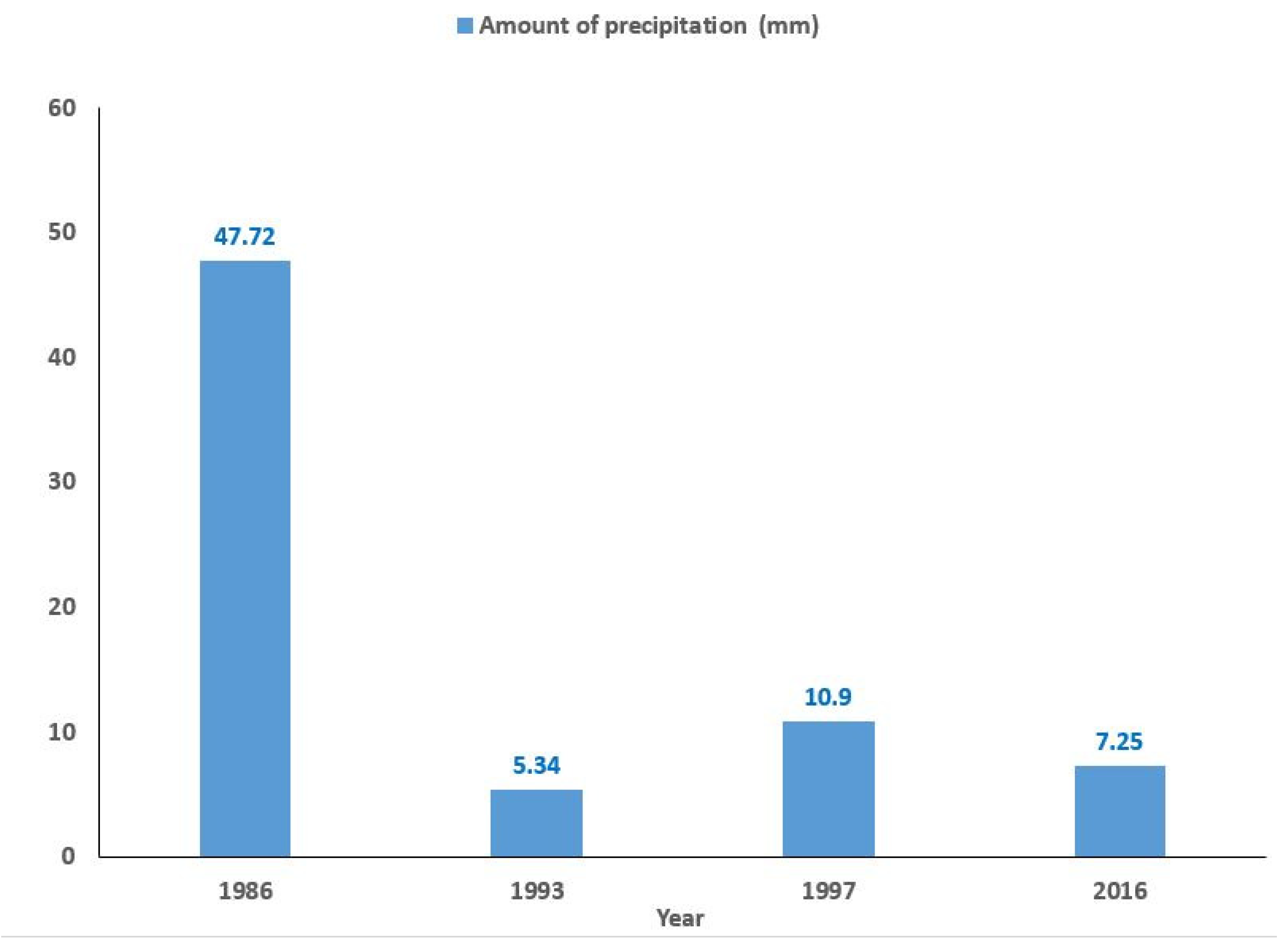 Sustainability 14 16942 g013