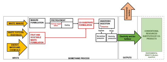Sustainability 14 16945 g002
