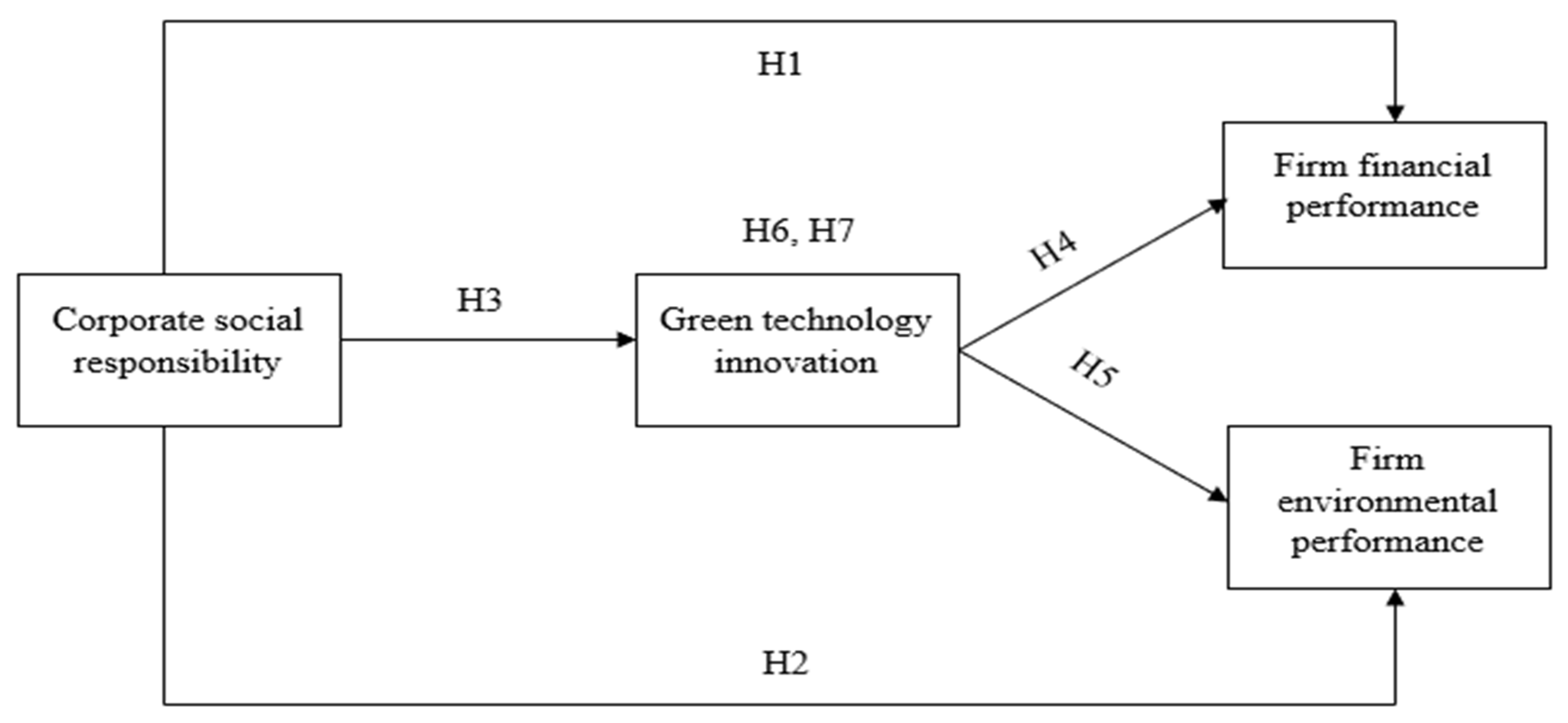 Sustainability 14 16951 g001