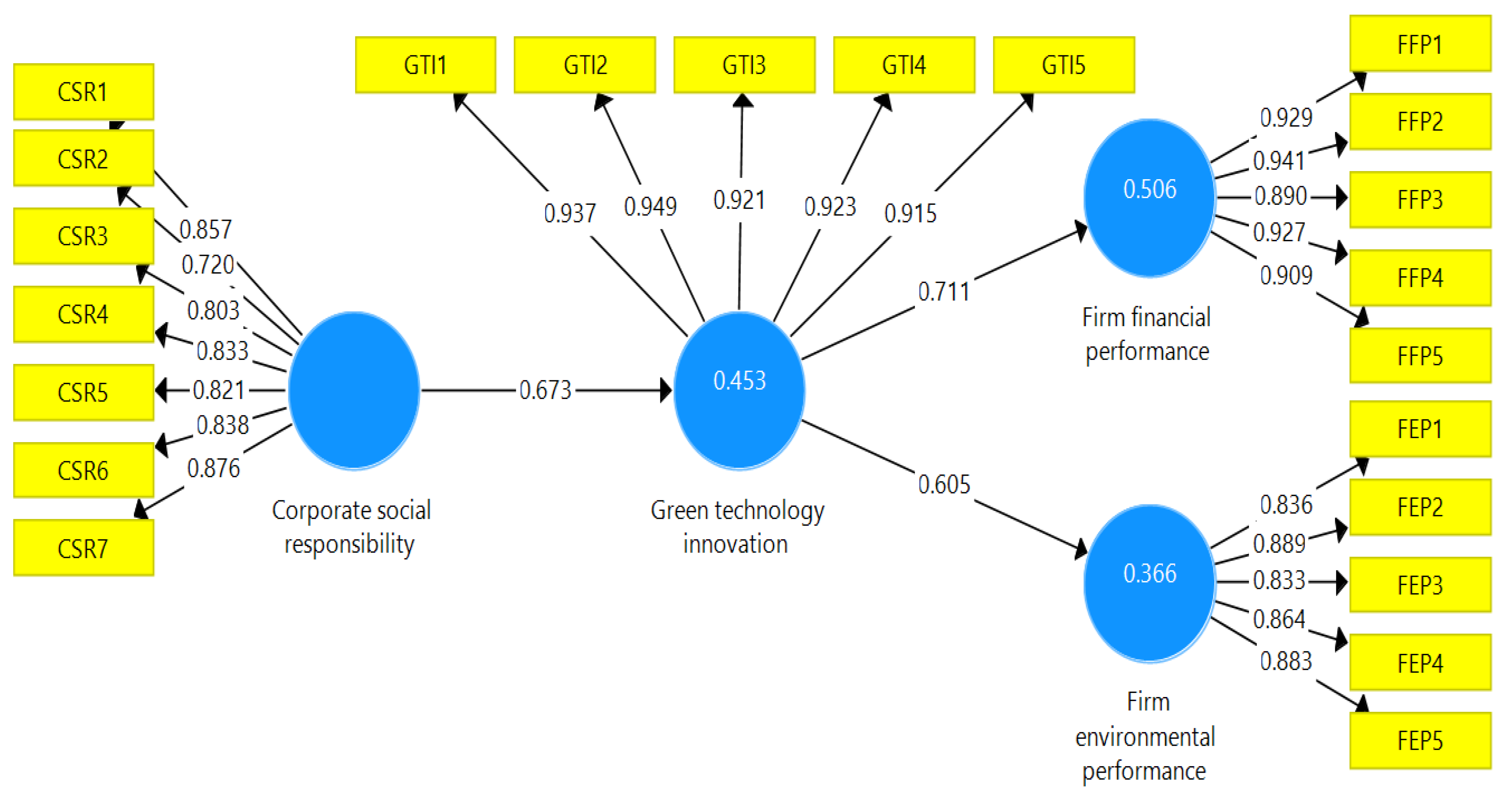 Sustainability 14 16951 g002