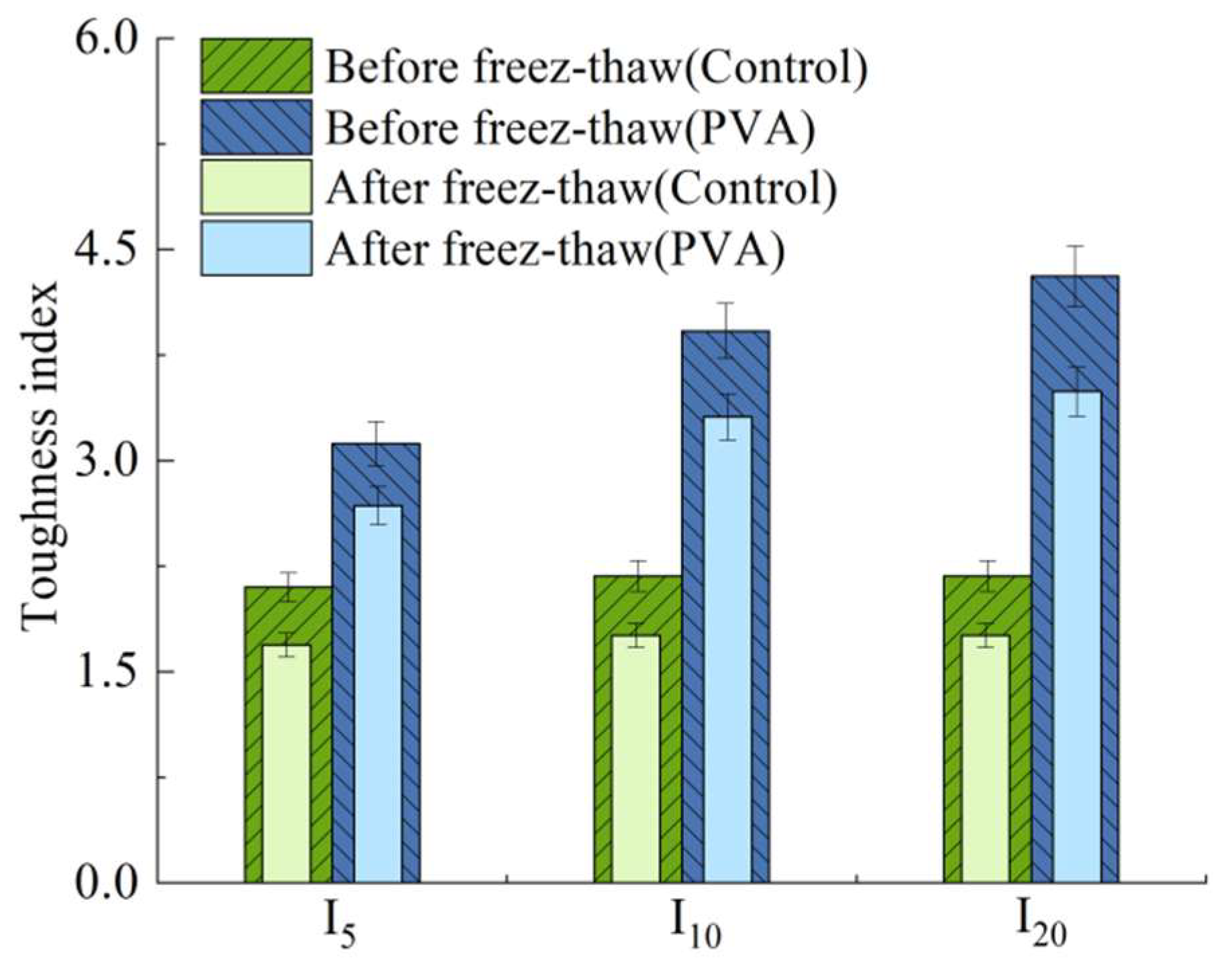 Sustainability 14 16953 g006