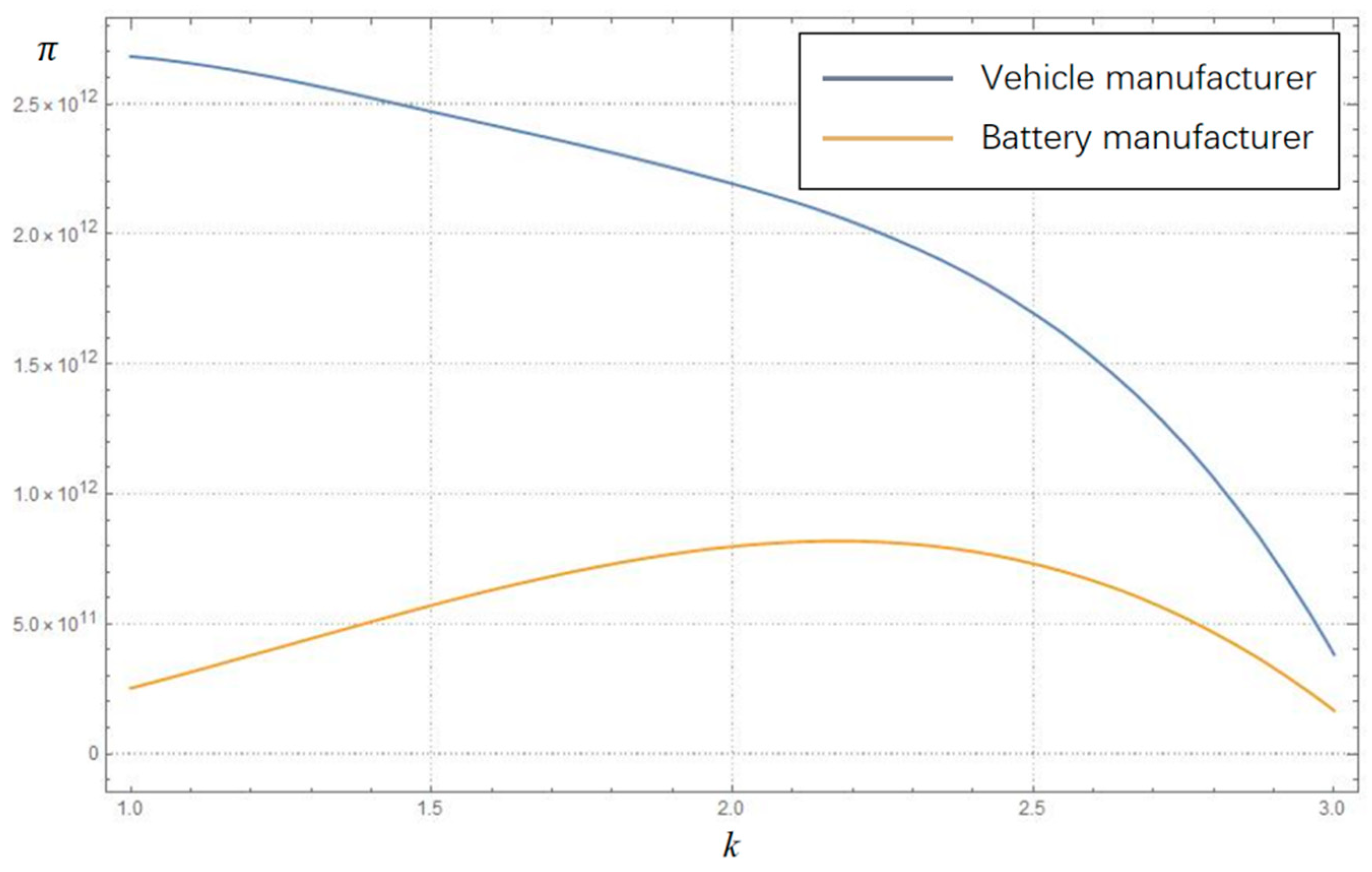 Sustainability 14 16957 g008