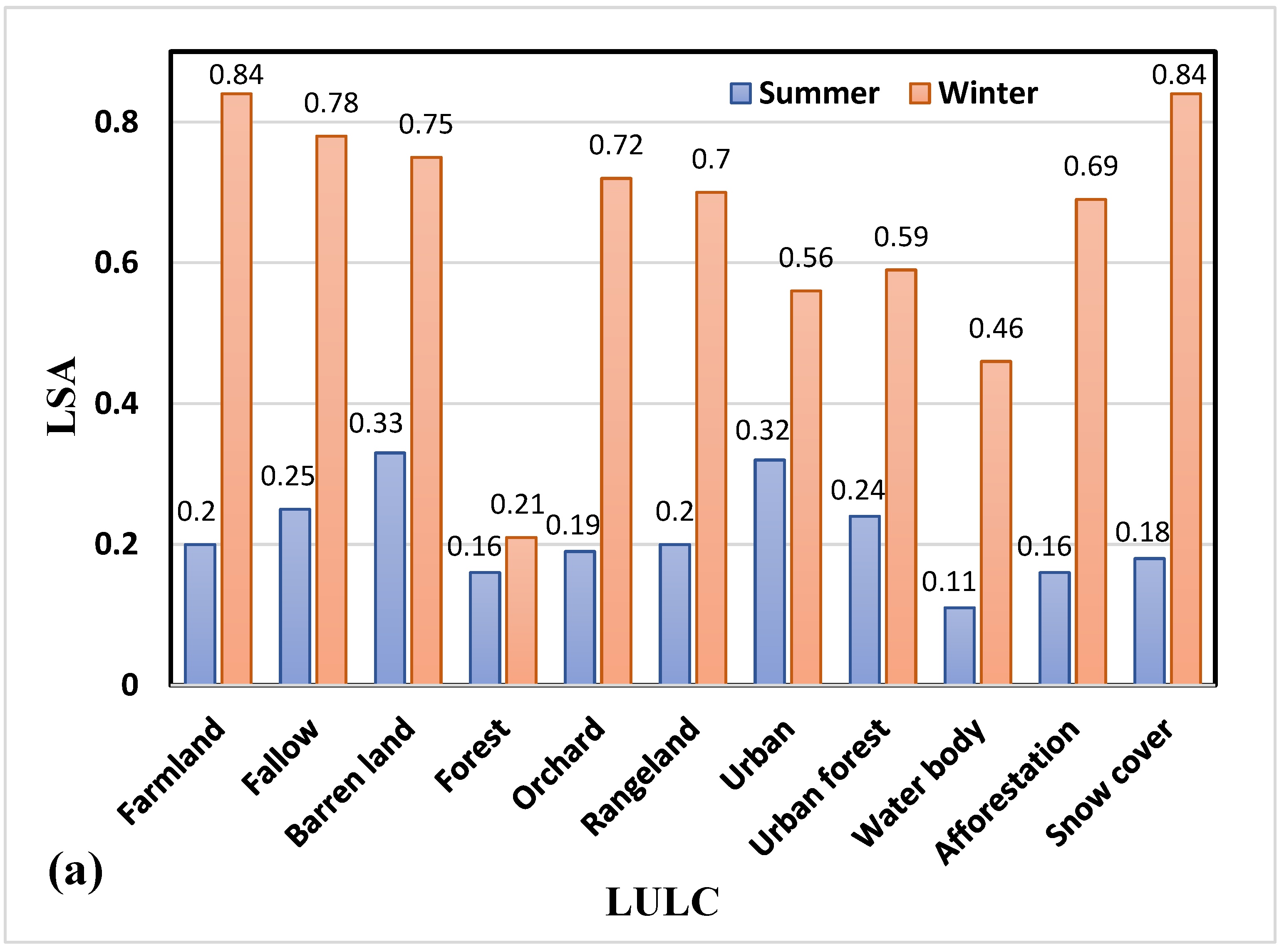 Sustainability 14 16963 g005a