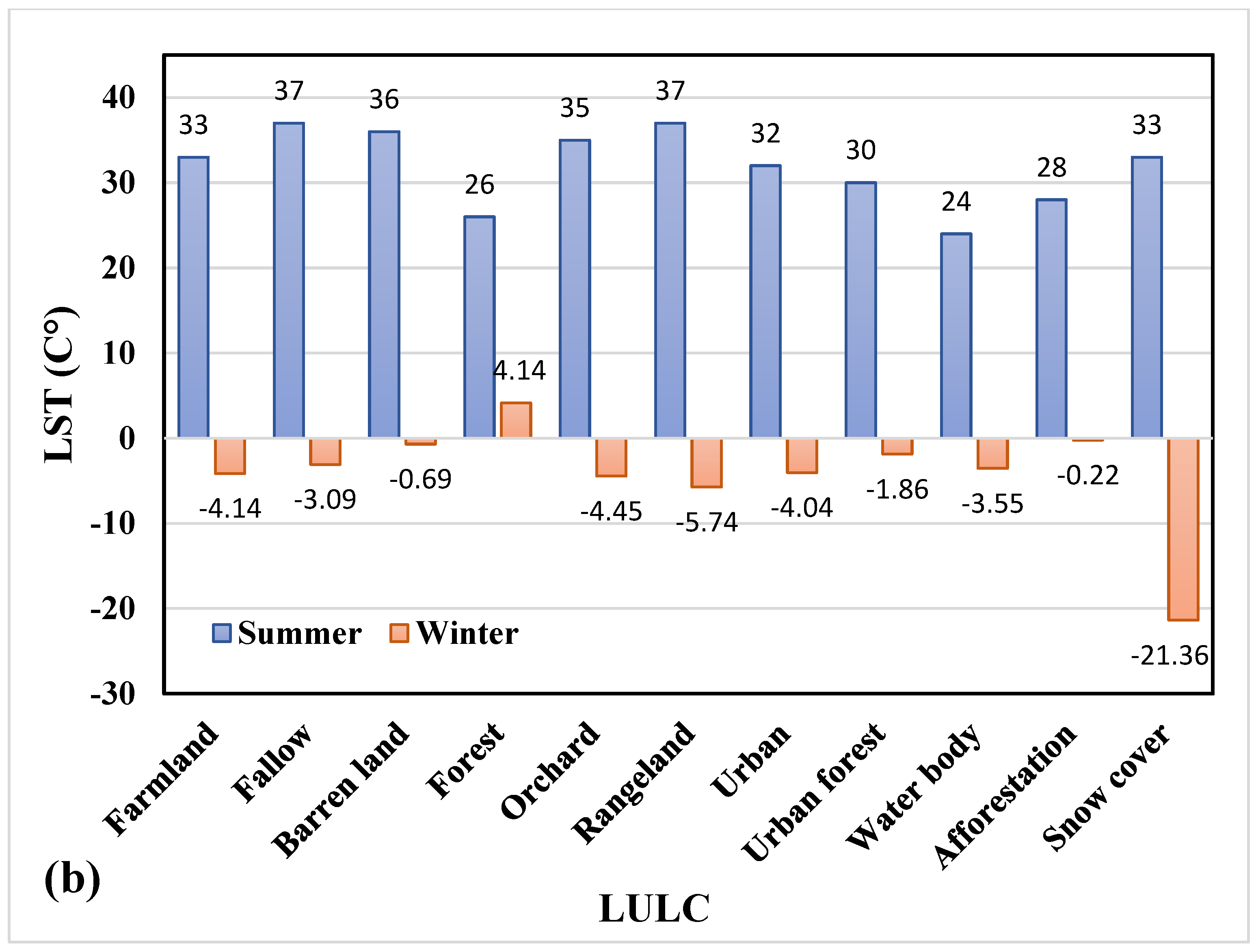 Sustainability 14 16963 g005b