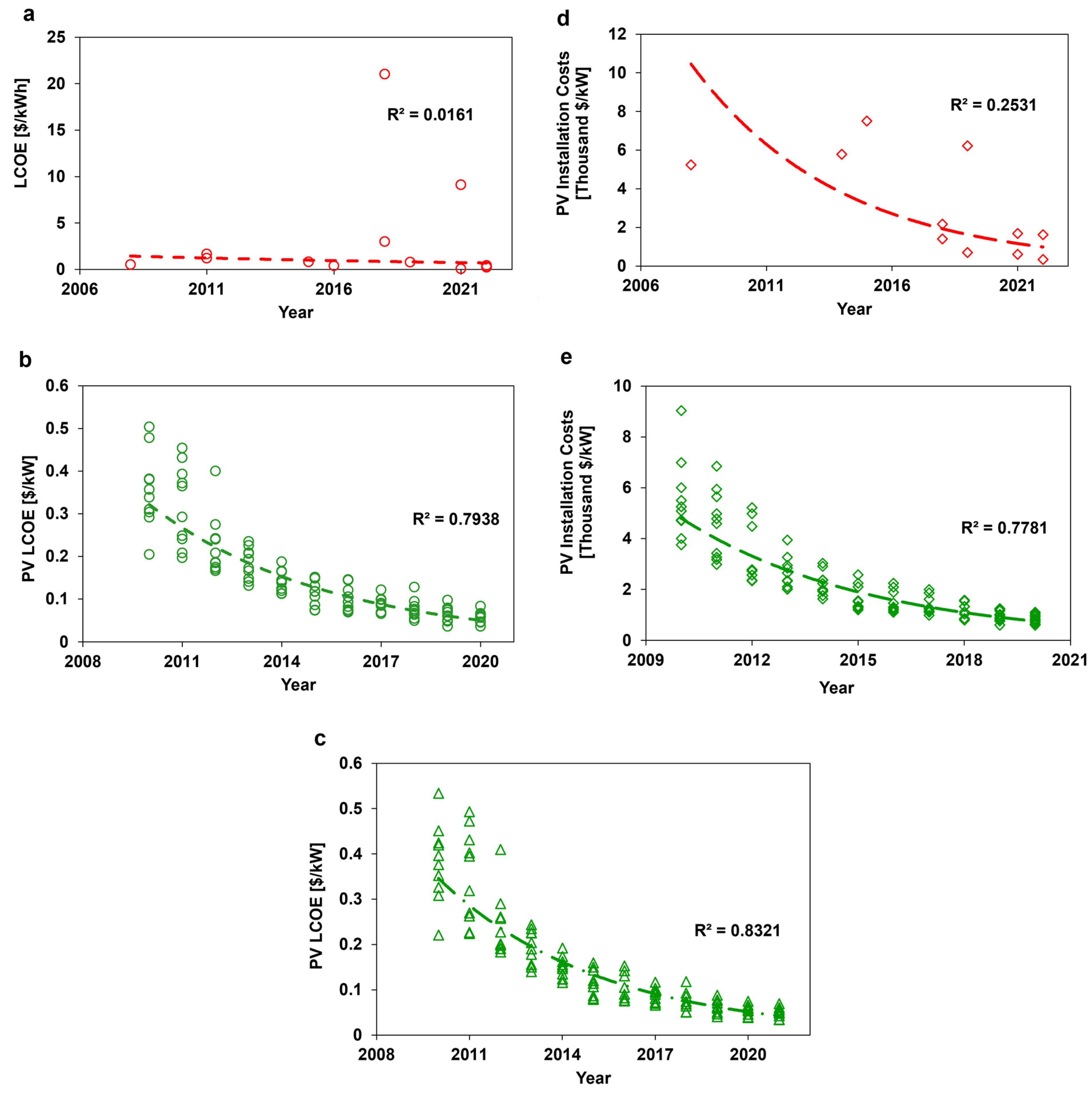 Sustainability 14 16964 g006