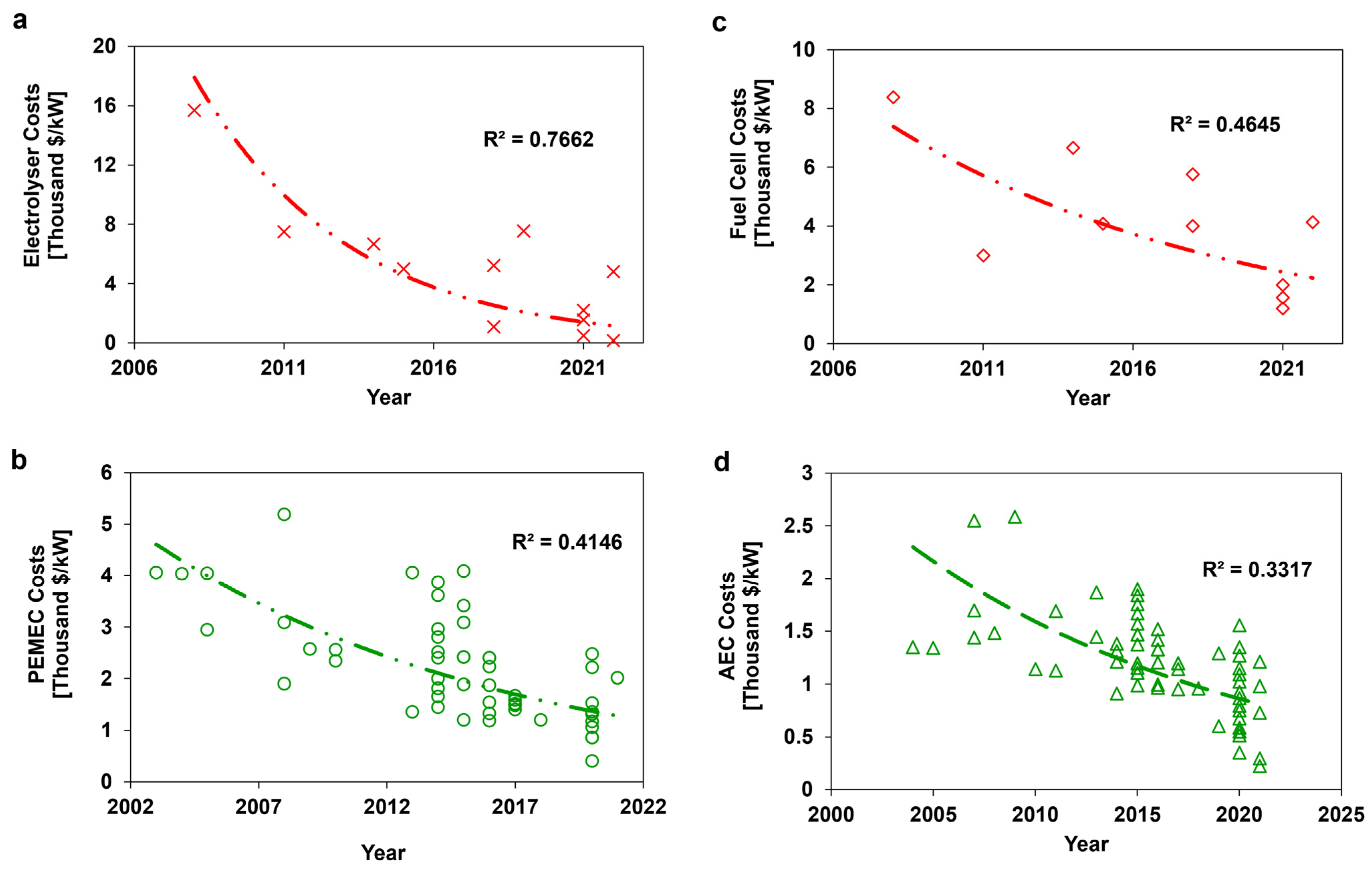 Sustainability 14 16964 g007