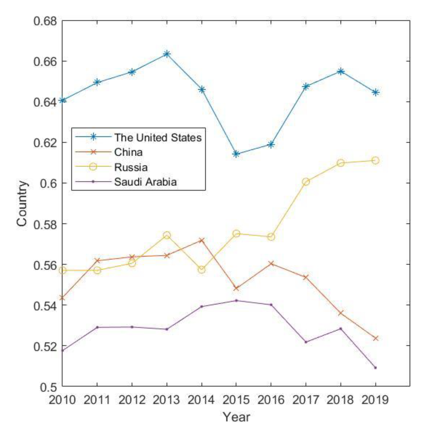 Sustainability 14 16966 g004