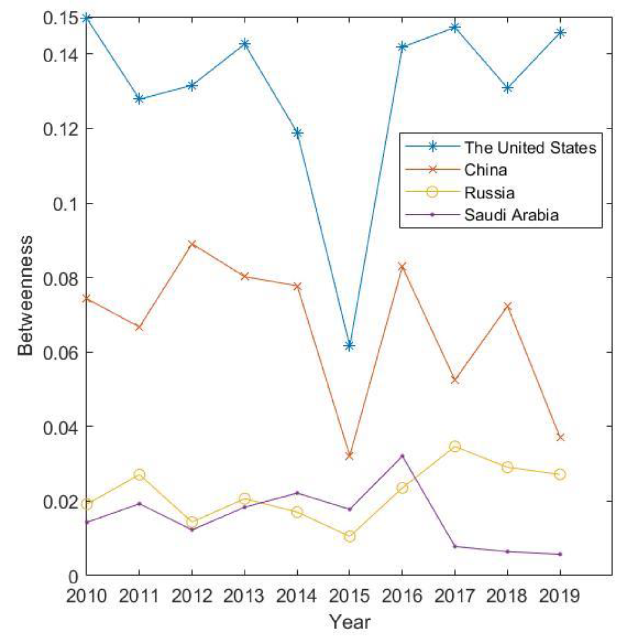 Sustainability 14 16966 g005