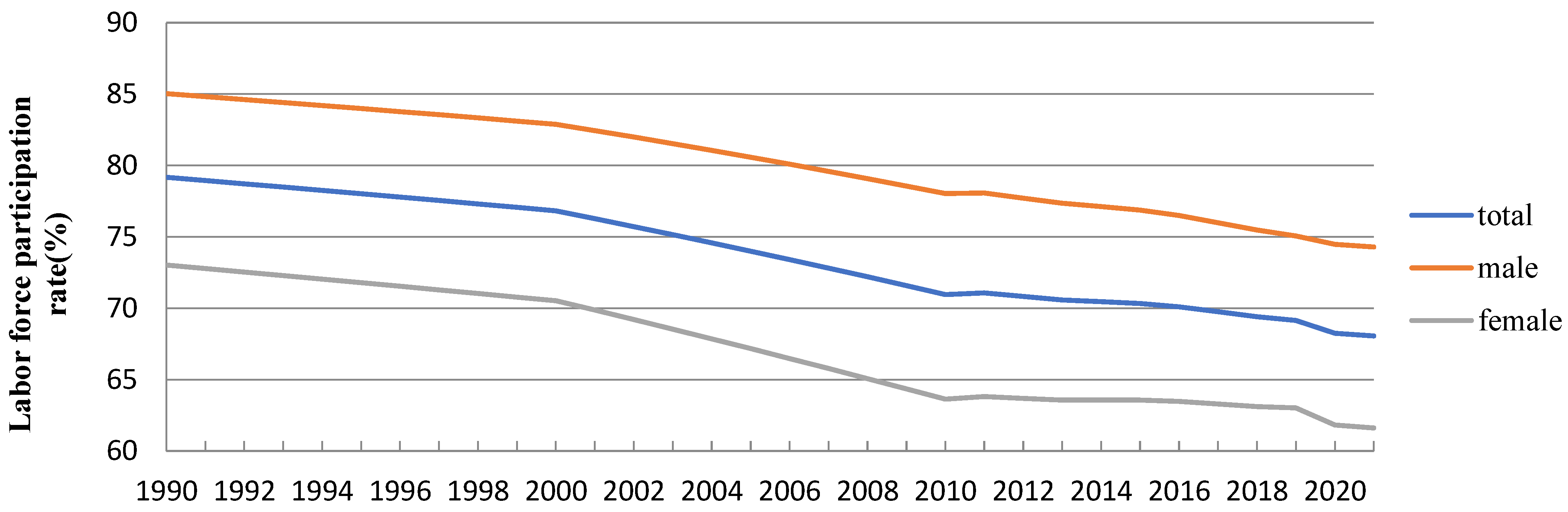 Sustainability 14 16972 g001