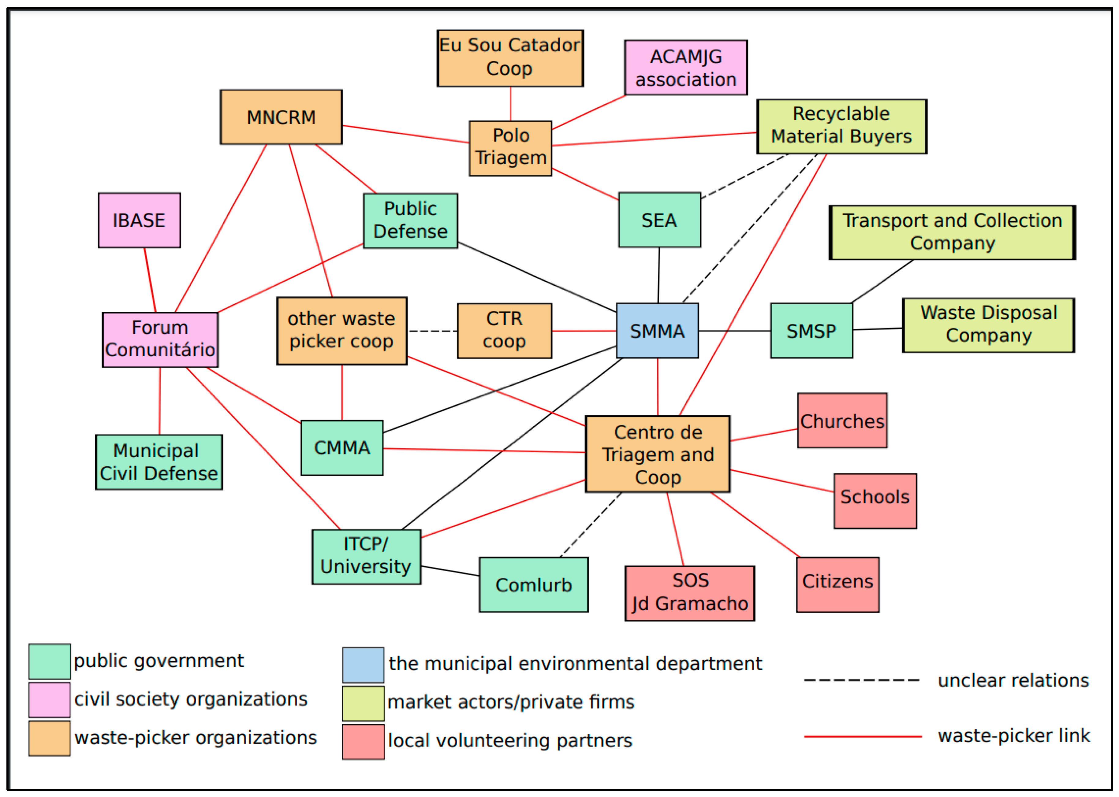 Sustainability 14 16977 g004