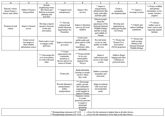 Sustainability 14 16982 g0a1
