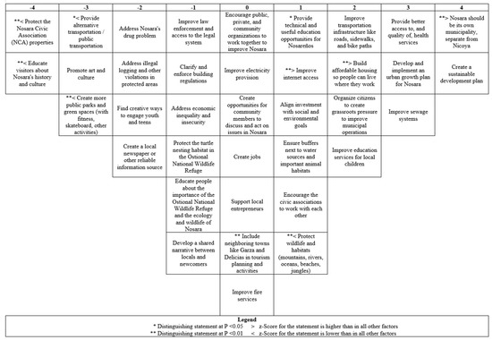 Sustainability 14 16982 g0a2