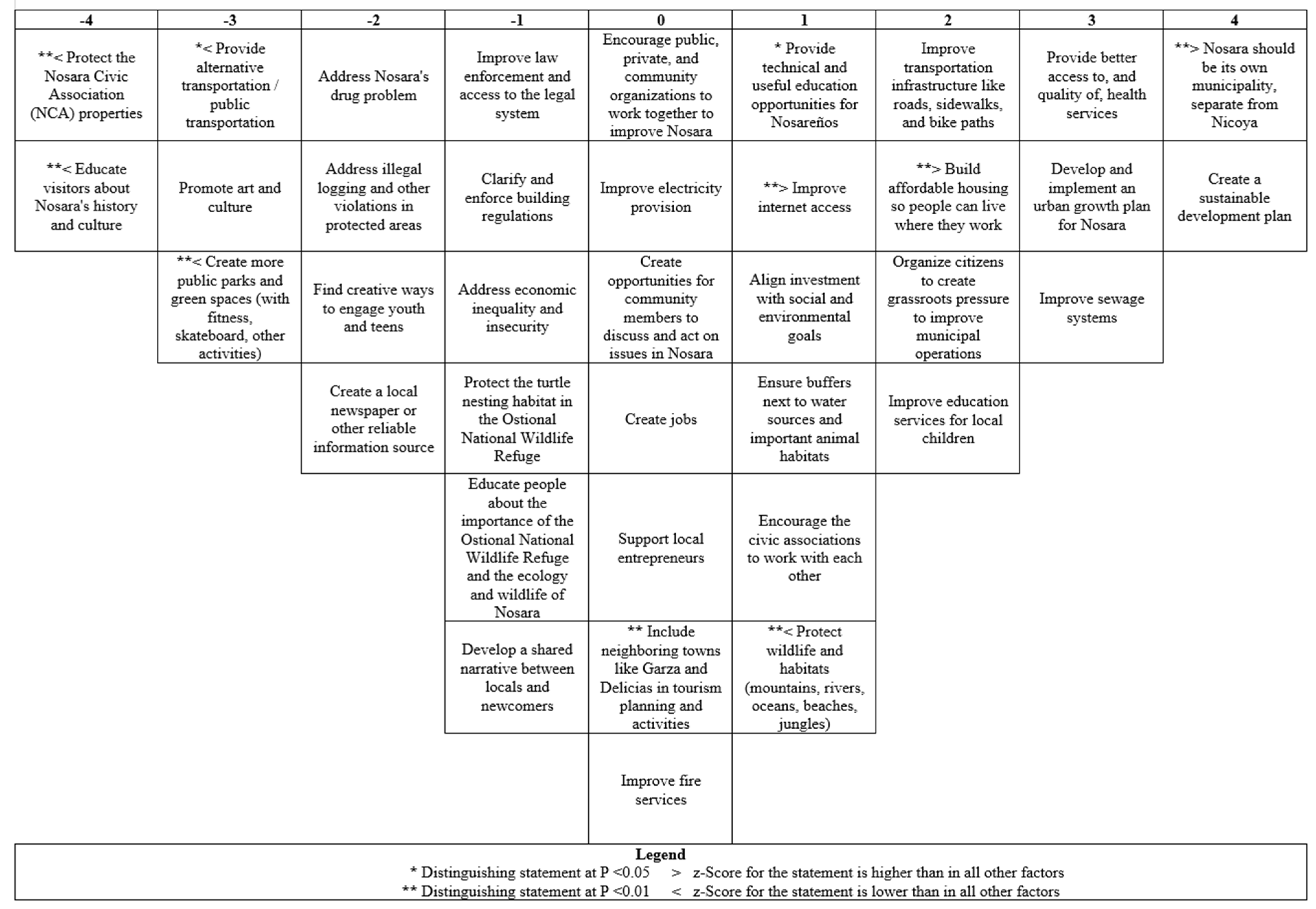 Sustainability 14 16982 g0a2 Sustainability 14 16982 g0a2