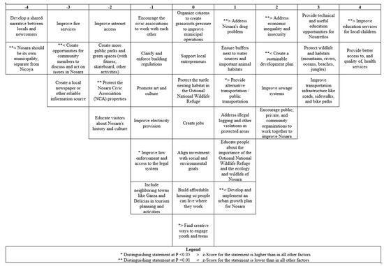 Sustainability 14 16982 g0a3