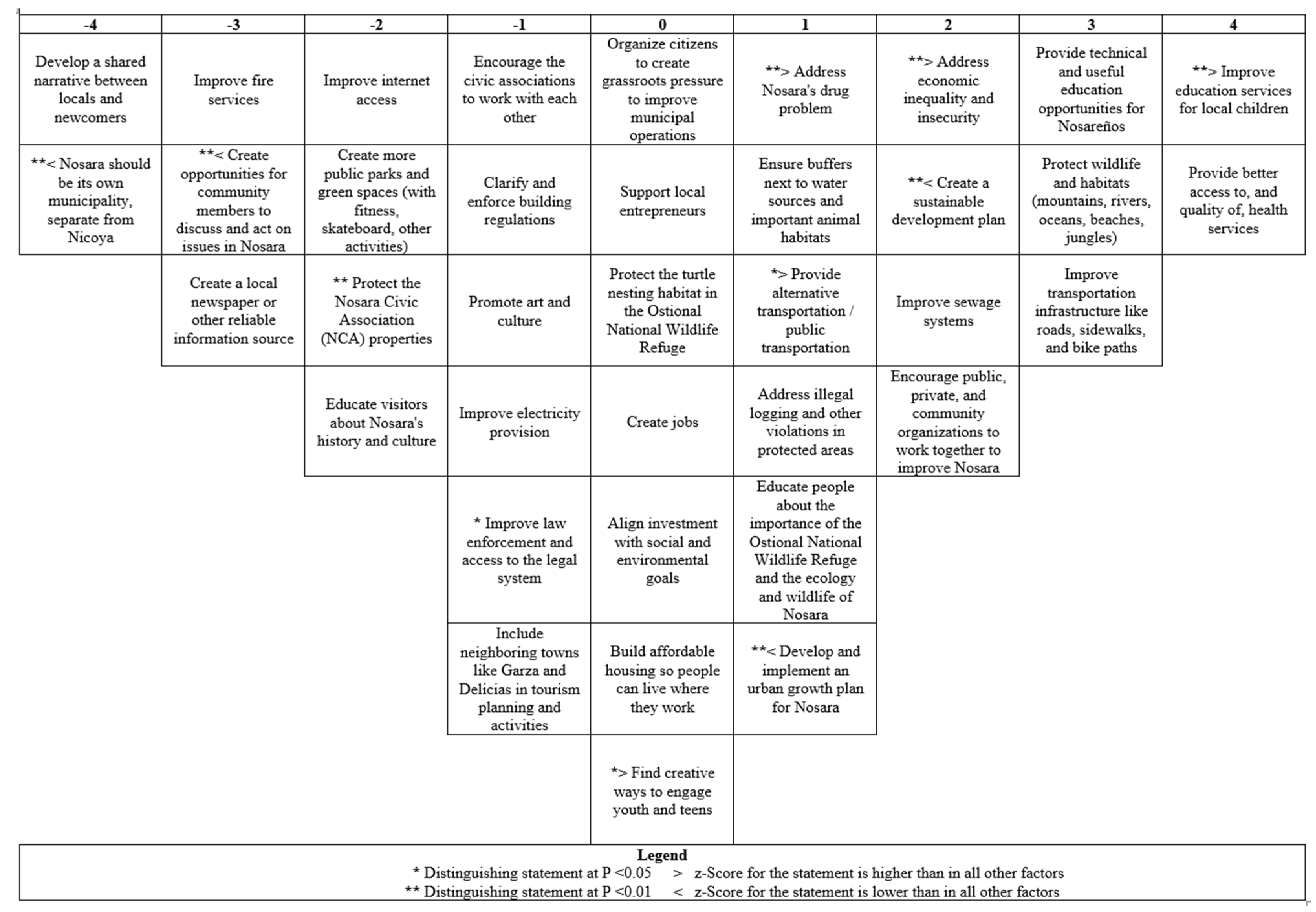 Sustainability 14 16982 g0a3 Sustainability 14 16982 g0a3