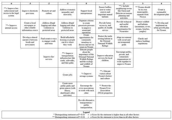 Sustainability 14 16982 g0a4