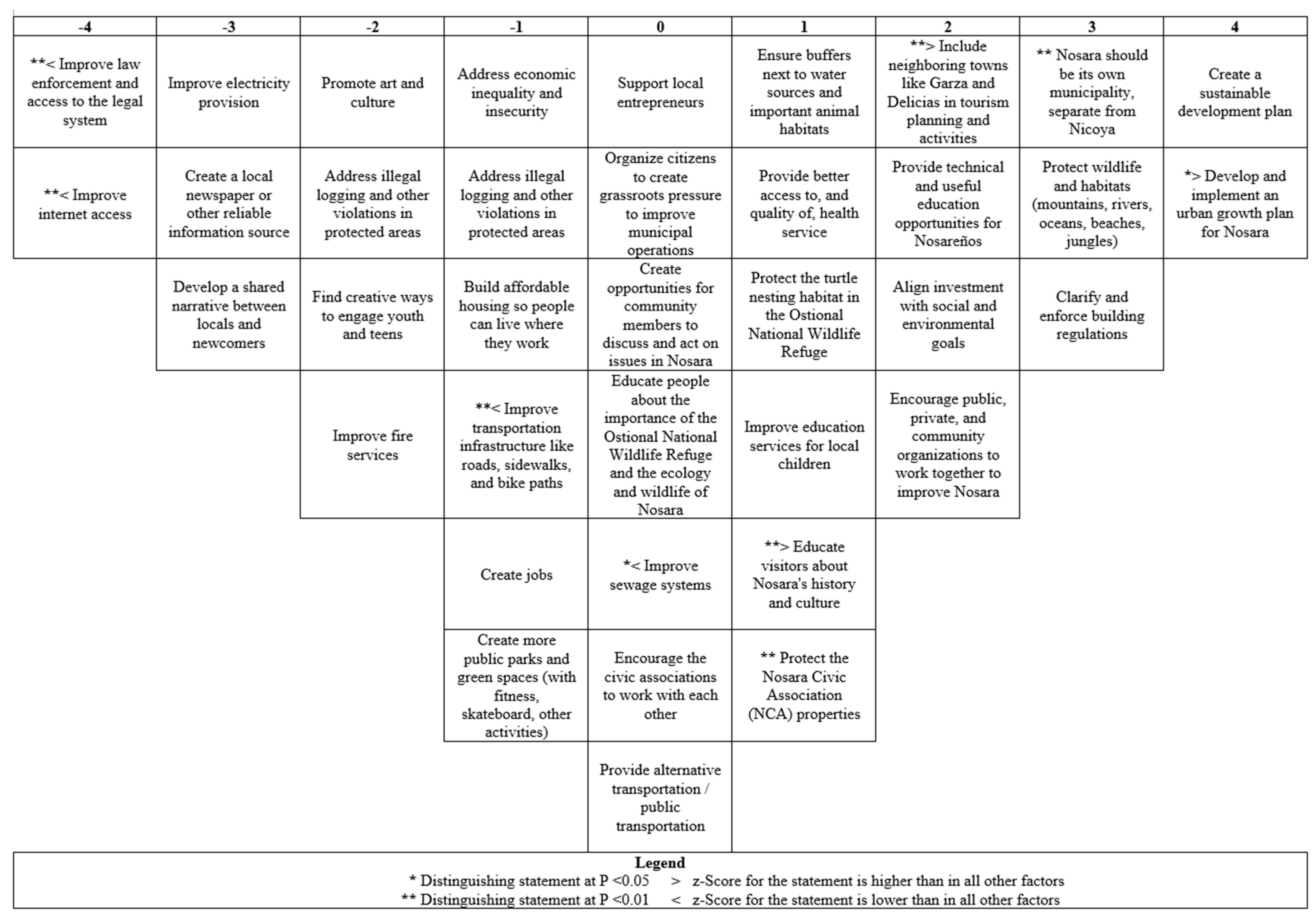 Sustainability 14 16982 g0a4 Sustainability 14 16982 g0a4