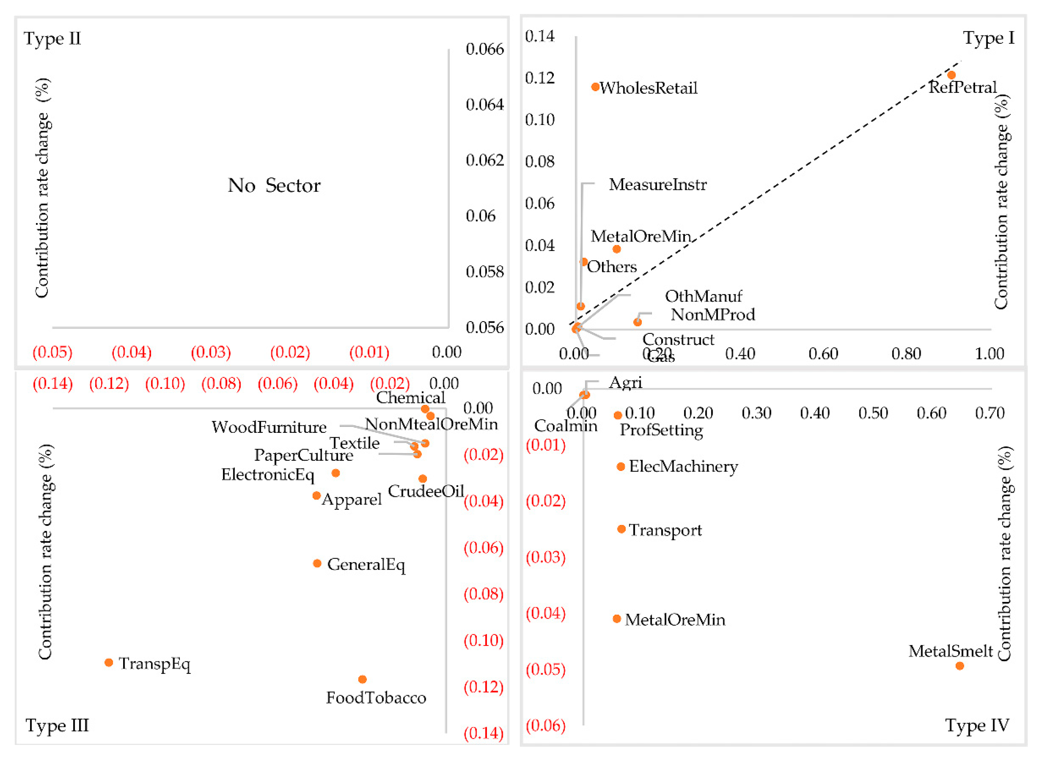 Sustainability 14 16989 g006 Sustainability 14 16989 g006