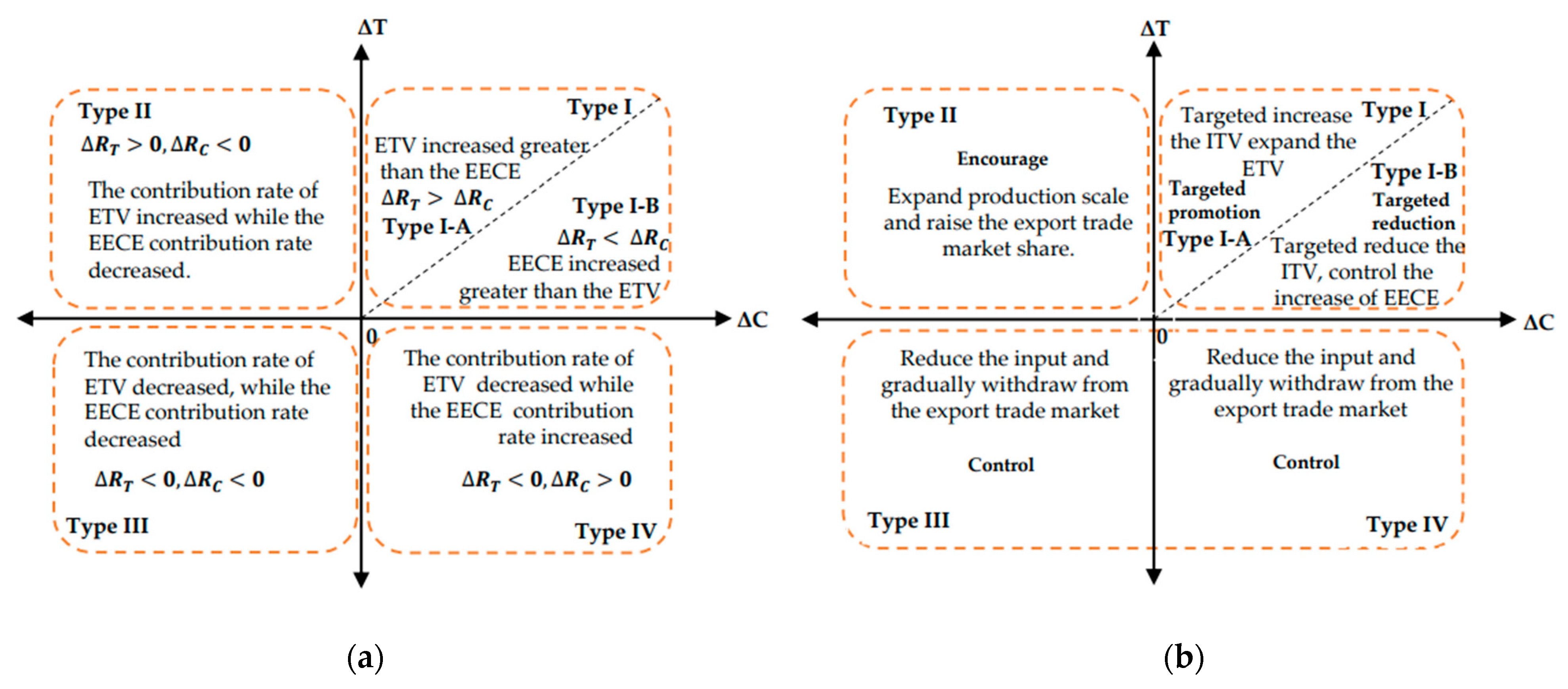Sustainability 14 16989 g007 Sustainability 14 16989 g007