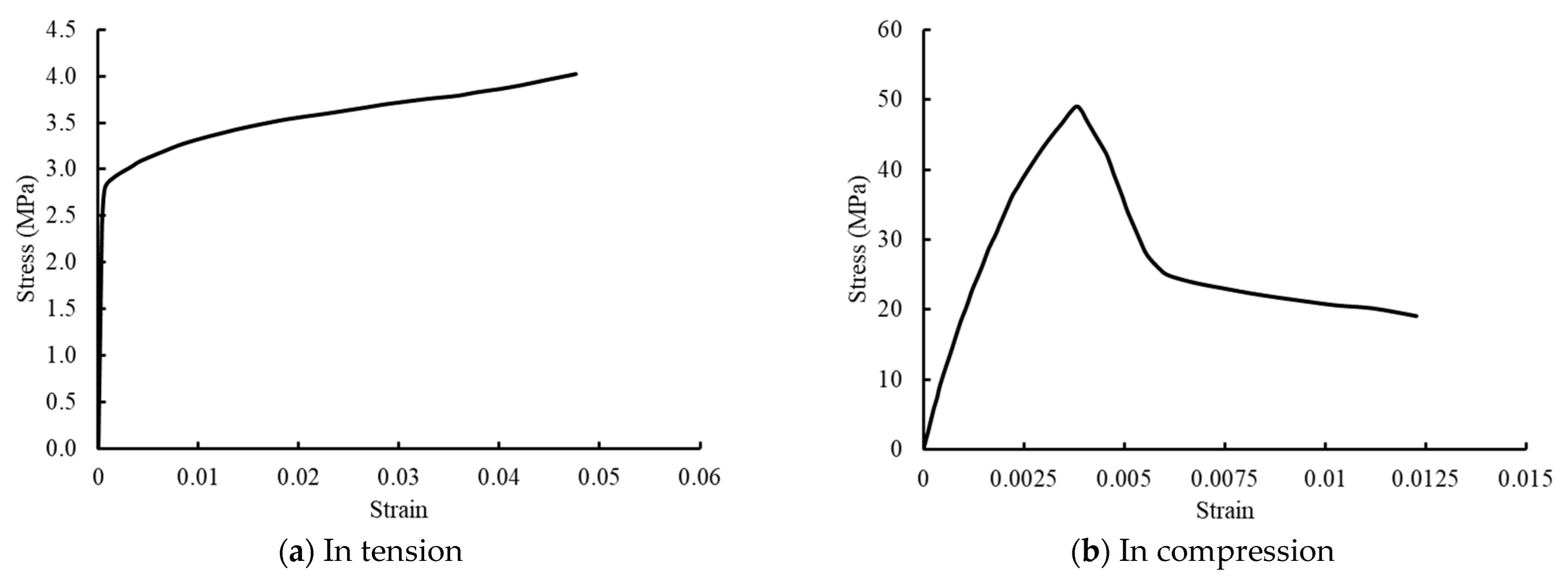 Sustainability 14 16990 g003 Sustainability 14 16990 g003